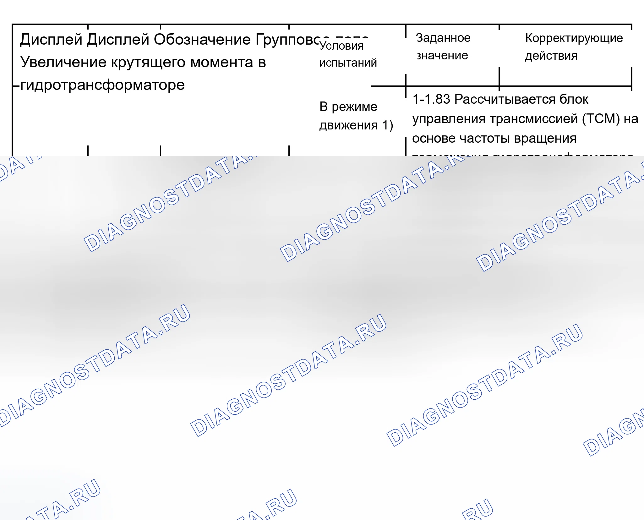 Рис. 429: Блок-схема измеряемых значений (группа отображения 010 - поля отображения с 1 по 4). Audi A8 D2