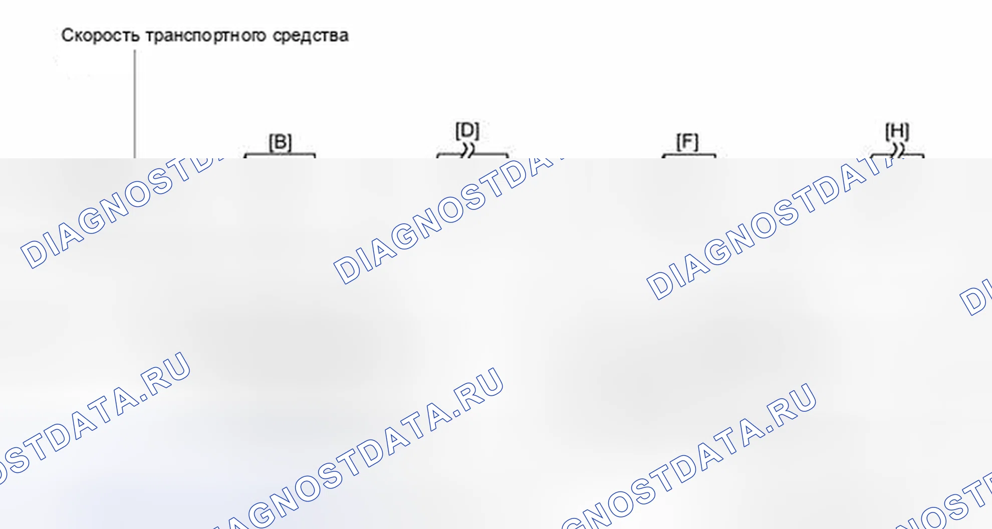 Рис. 90: СХЕМА ВОЖДЕНИЯ С ПОДТВЕРЖДЕНИЕМ. Lexus CT I