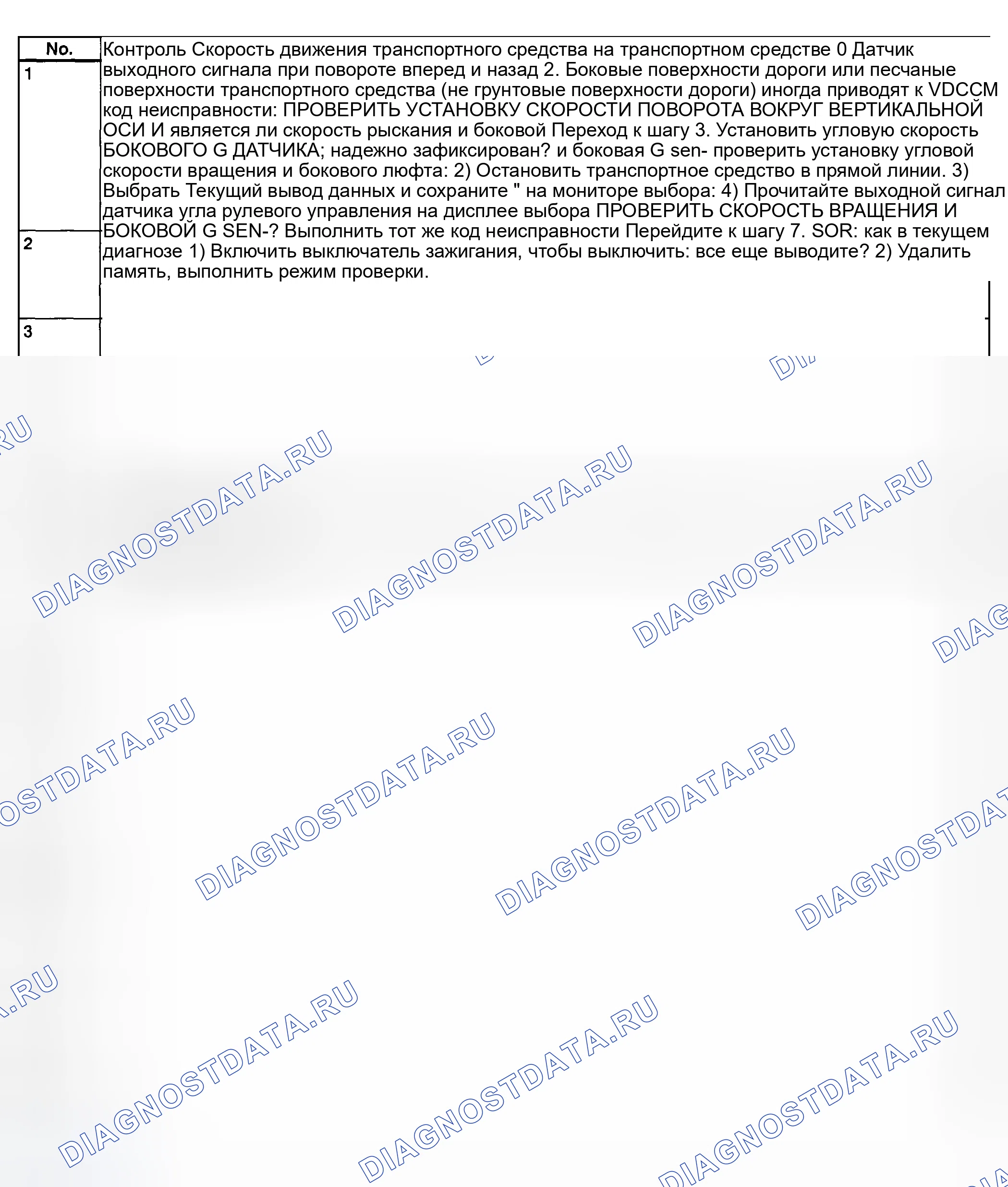 Рис. 262: Диагностическая таблица - код неисправности 72 - с монитором выбора (выходной сигнал датчика скорости рыскания при отклонении от нормы). Subaru Legacy BE/BH/BT