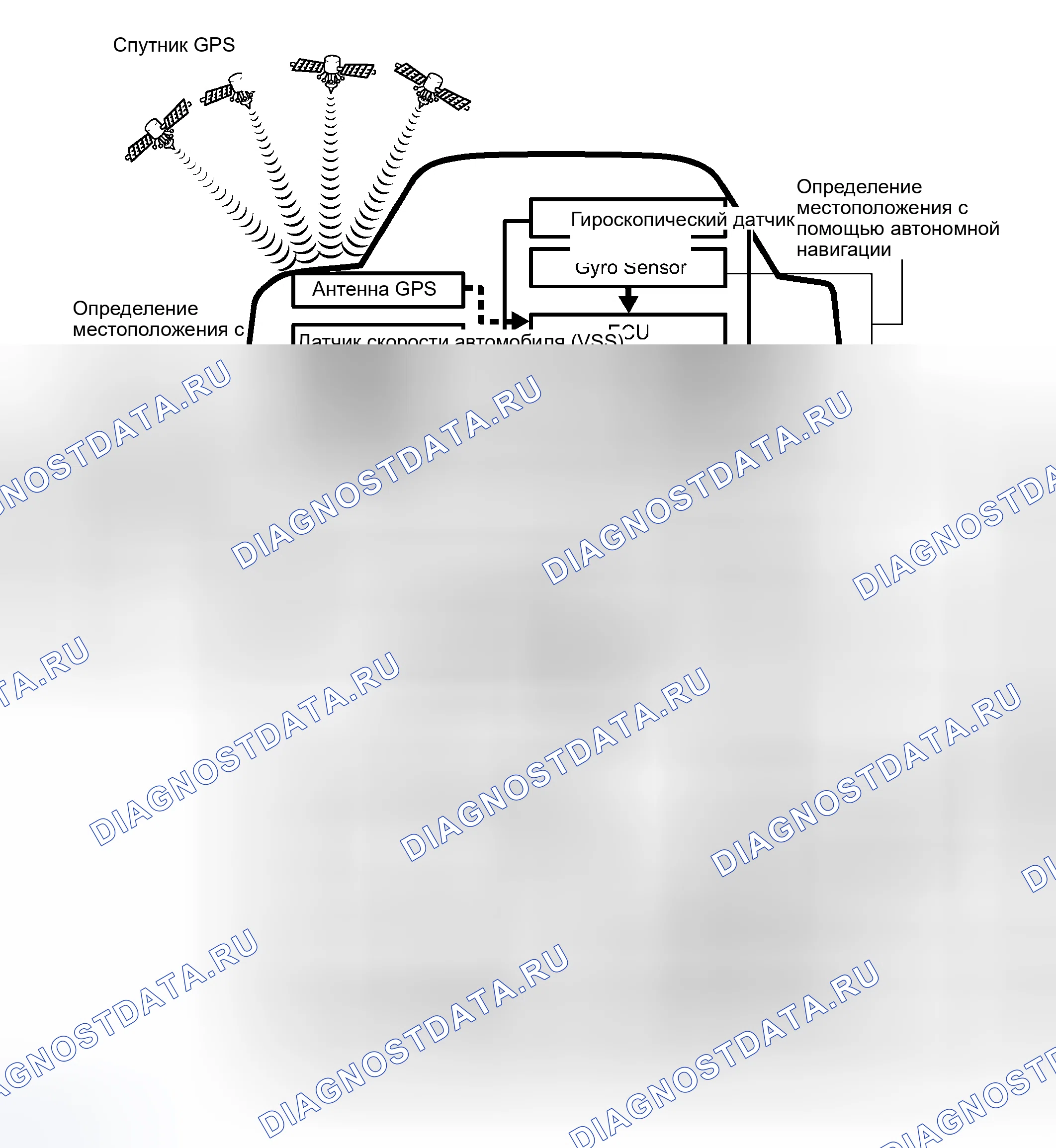 Рис. 105. Toyota Camry Solara II