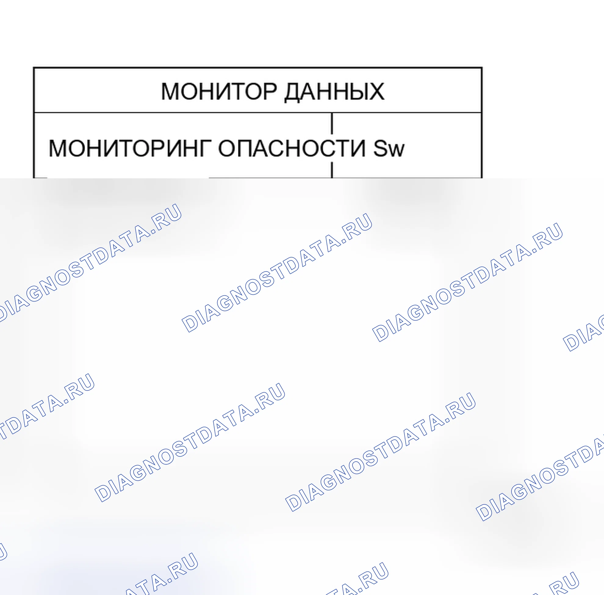 Рис. 117: Лампа предупреждения об опасности не работает, но работают лампы сигнала поворота. Honda Jazz AA I
