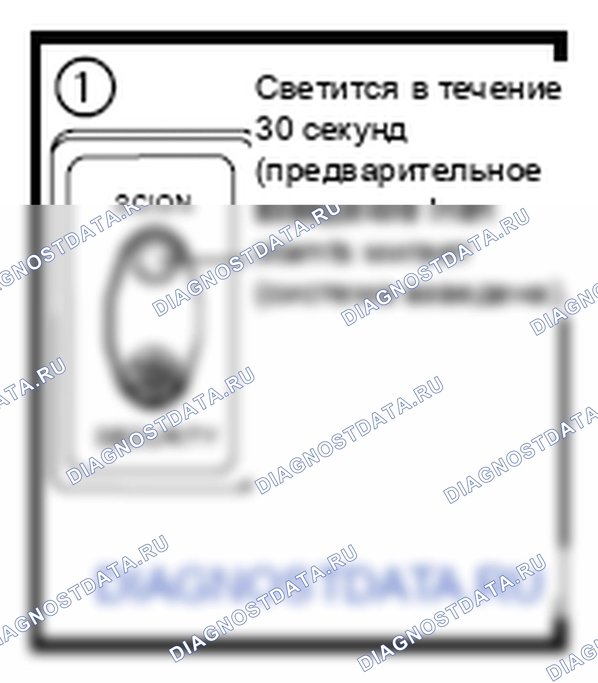 Рис. 4. Scion tC II