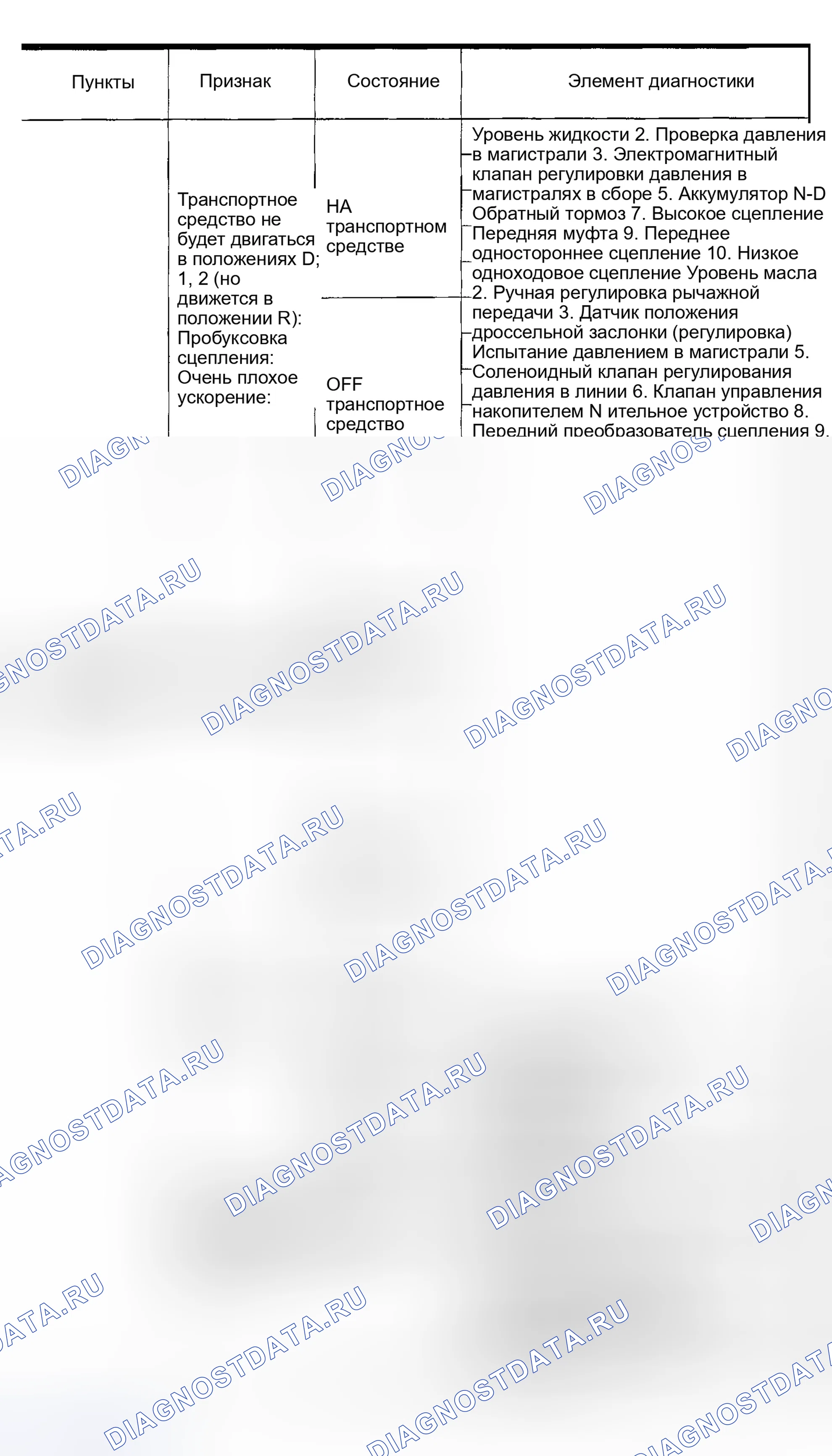Рис. 707. Honda Odyssey (North America) I
