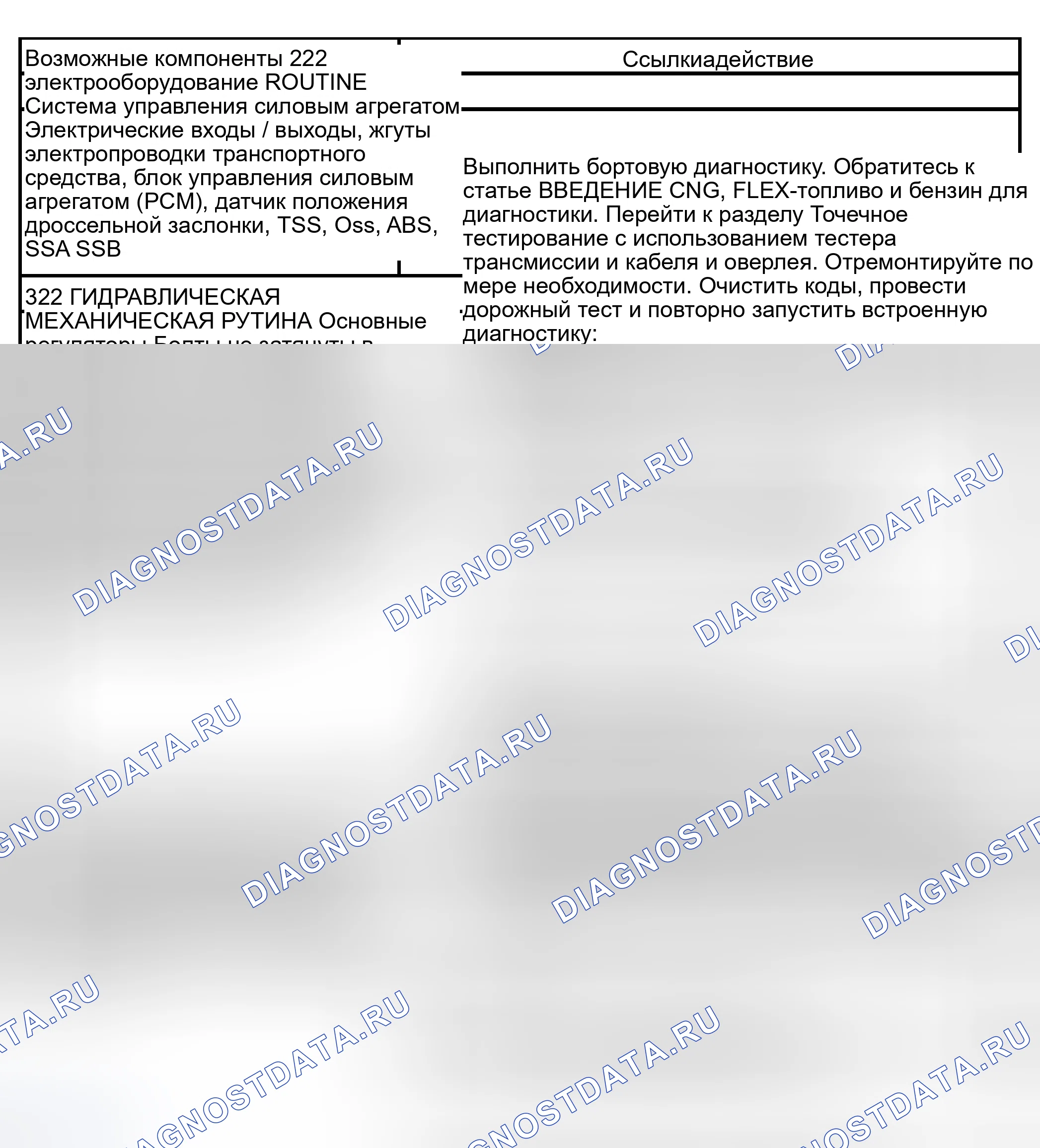 Рис. 416: Рутина 222 / 322 - Проблемы со сменой: Нет 3-4 смены (автоматически). Hyundai Lavita I
