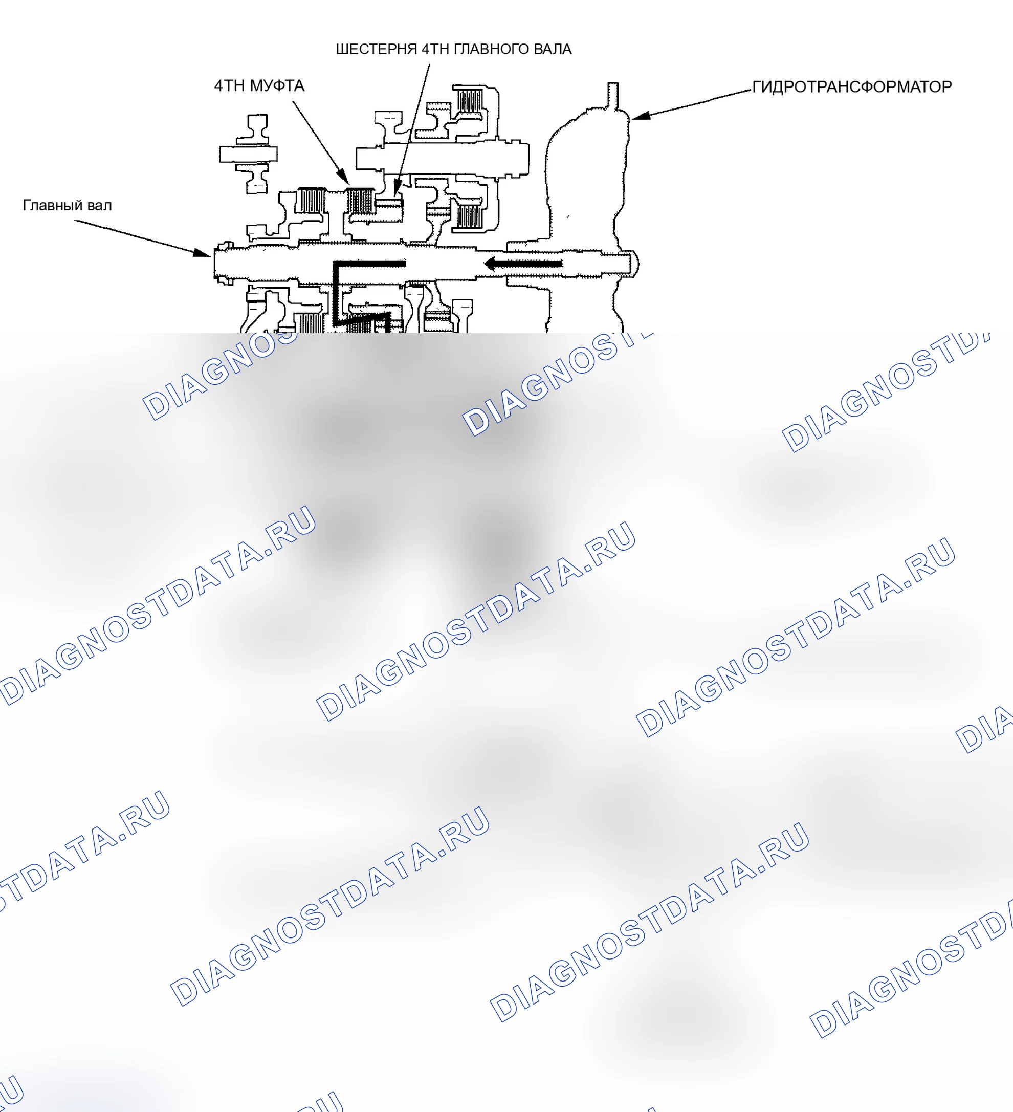 Рис. 19: На 4-й передаче. Acura MDX I