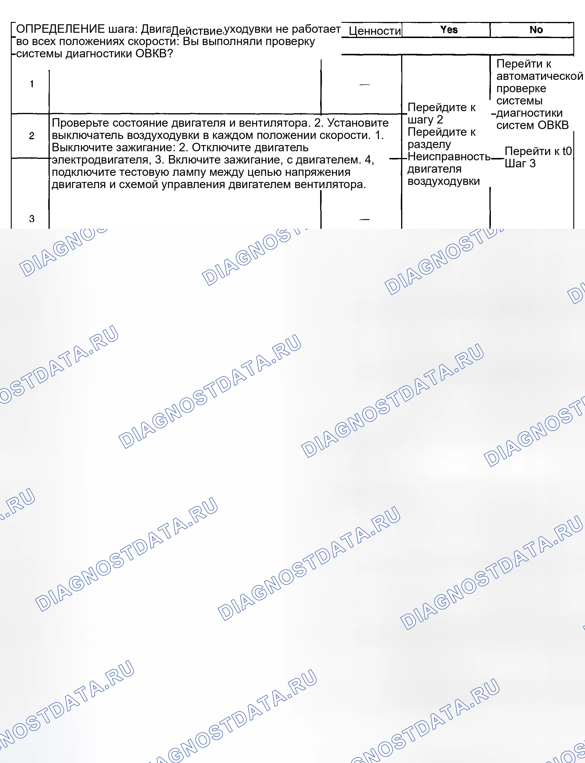 Рис. 38: Неработающий электродвигатель воздуходувки. Hyundai Venue I