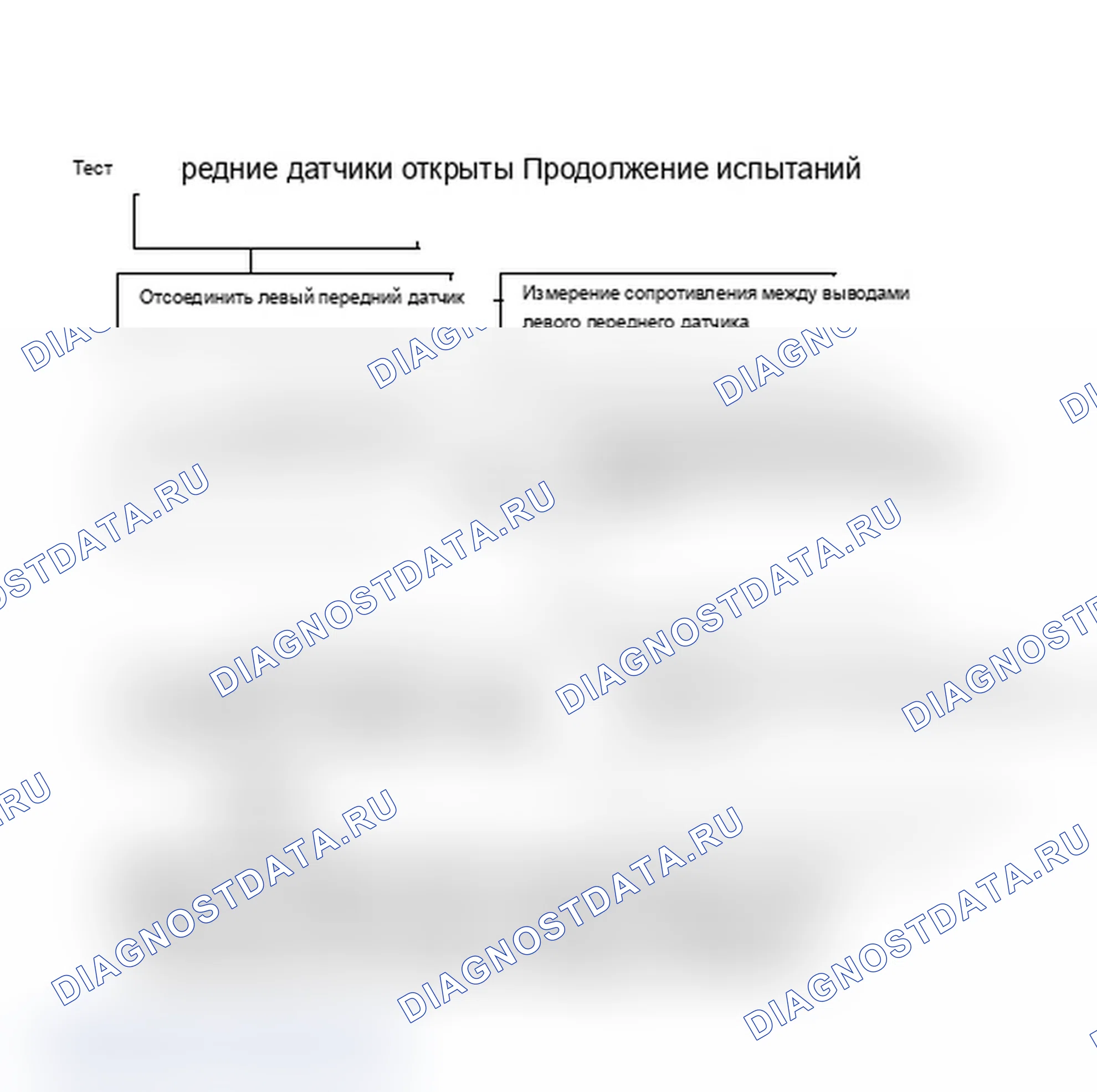 Рис. 21: Тест 5-2 Передние датчики открыты Продолжение. Dodge Dynasty I