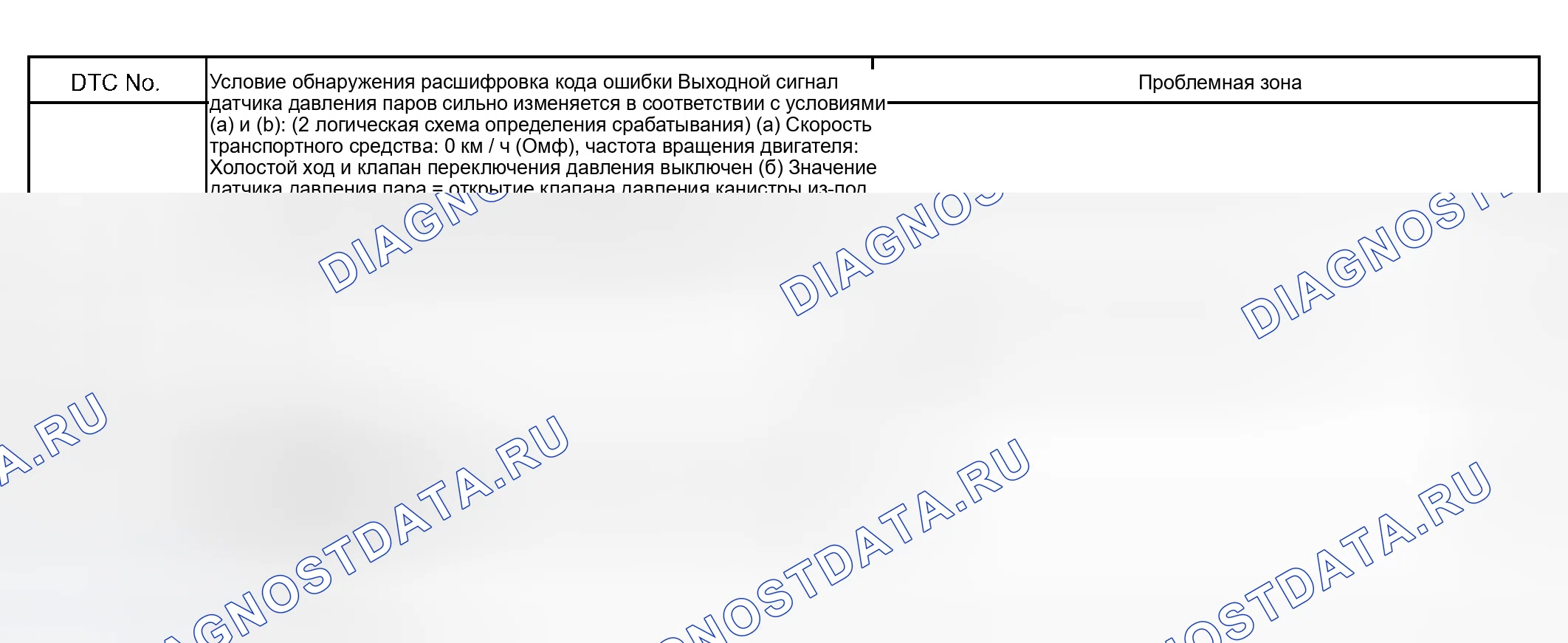 Рис. 603: P0452 и P0453. Toyota Tundra I рестайлинг