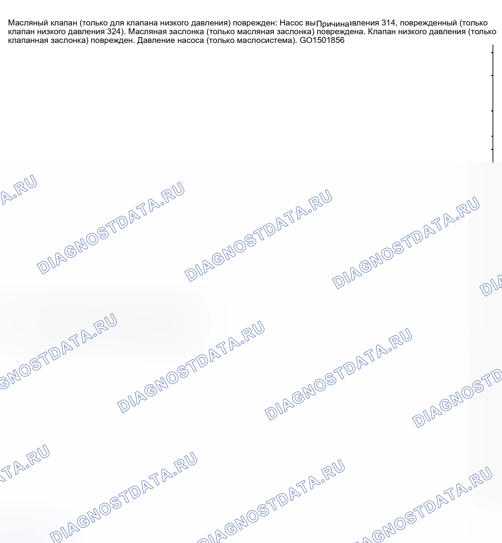 Рис. 595: Неправильное давление в трубопроводе. Hyundai Venue I