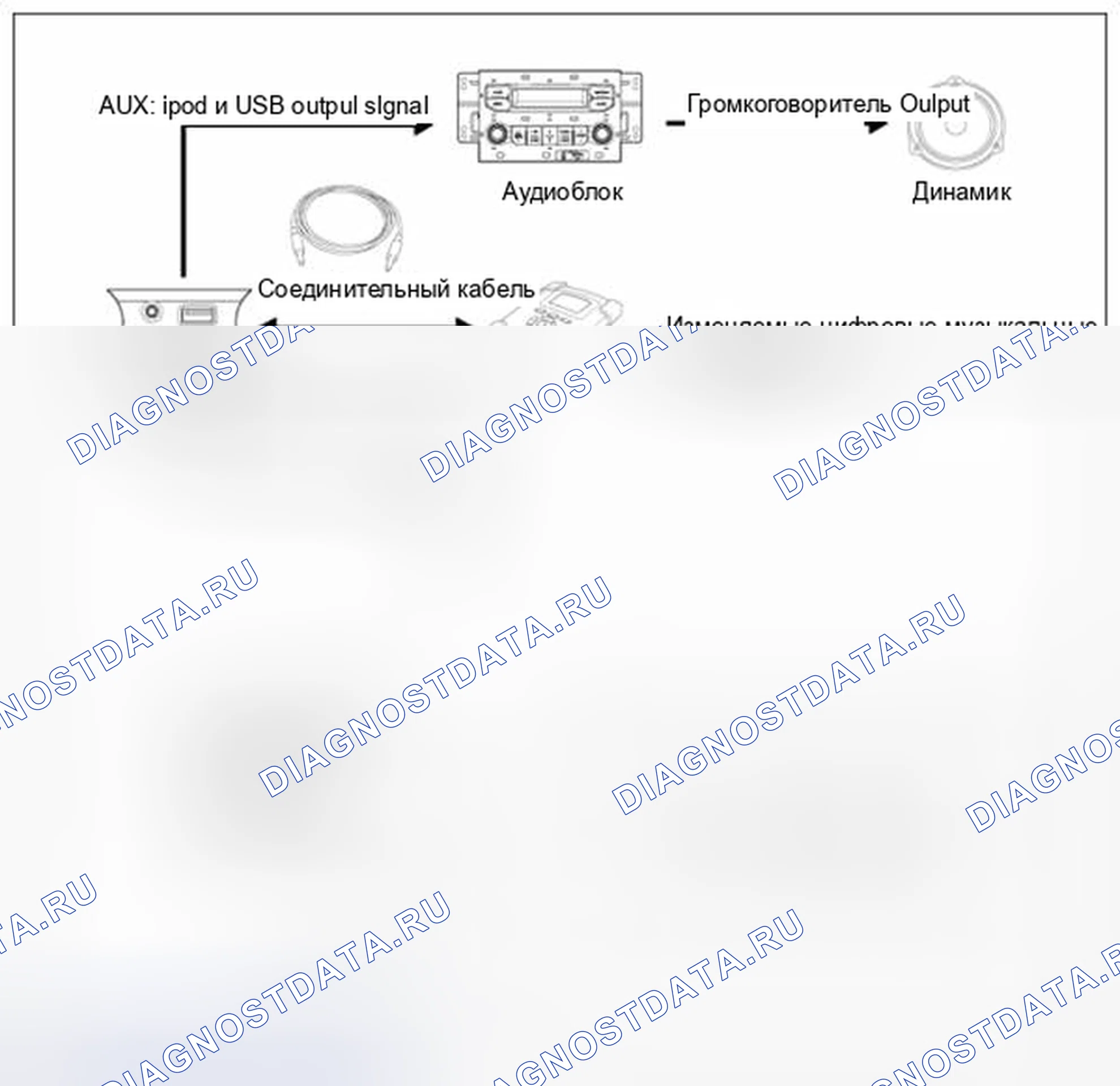 Рис. 7: Описание мультимедиа. BMW 6 серия F06/F13/F12