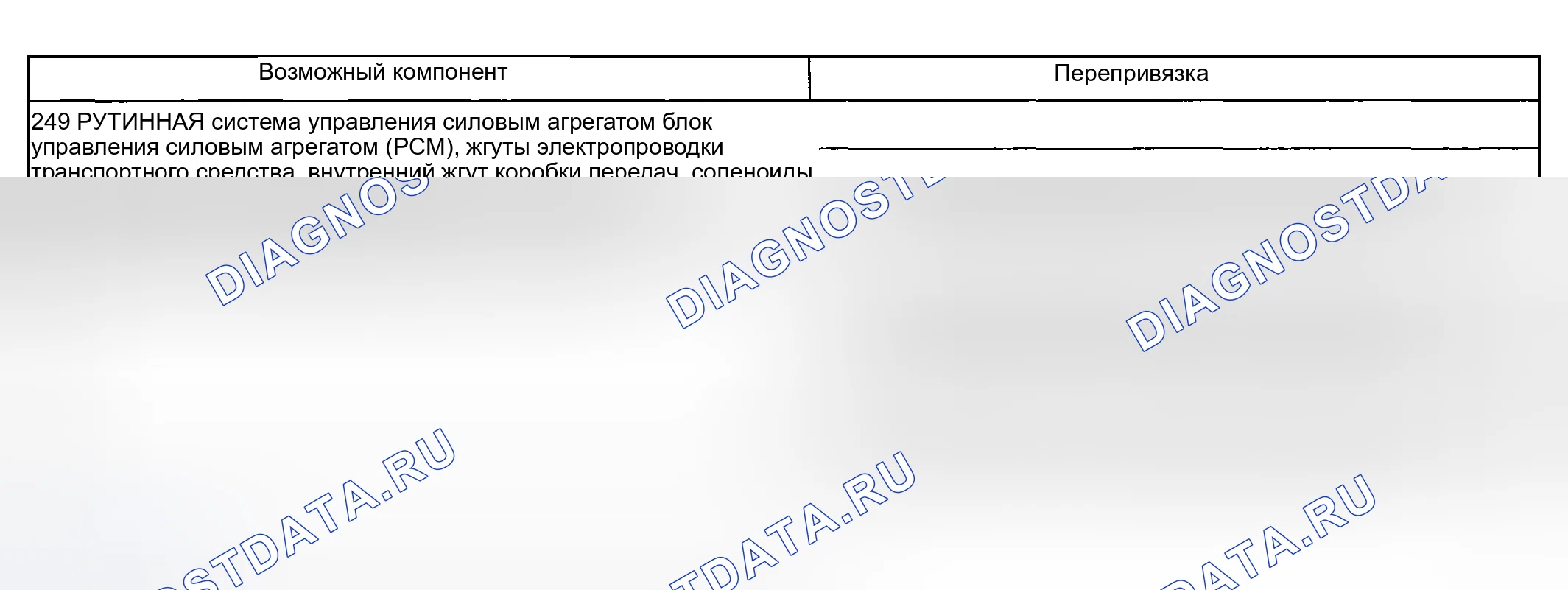 Рис. 2192: Жесткая 2-1 береговая понижающая передача в режиме буксировки или для ручного управления. Ford Pickup F250 Super Duty I