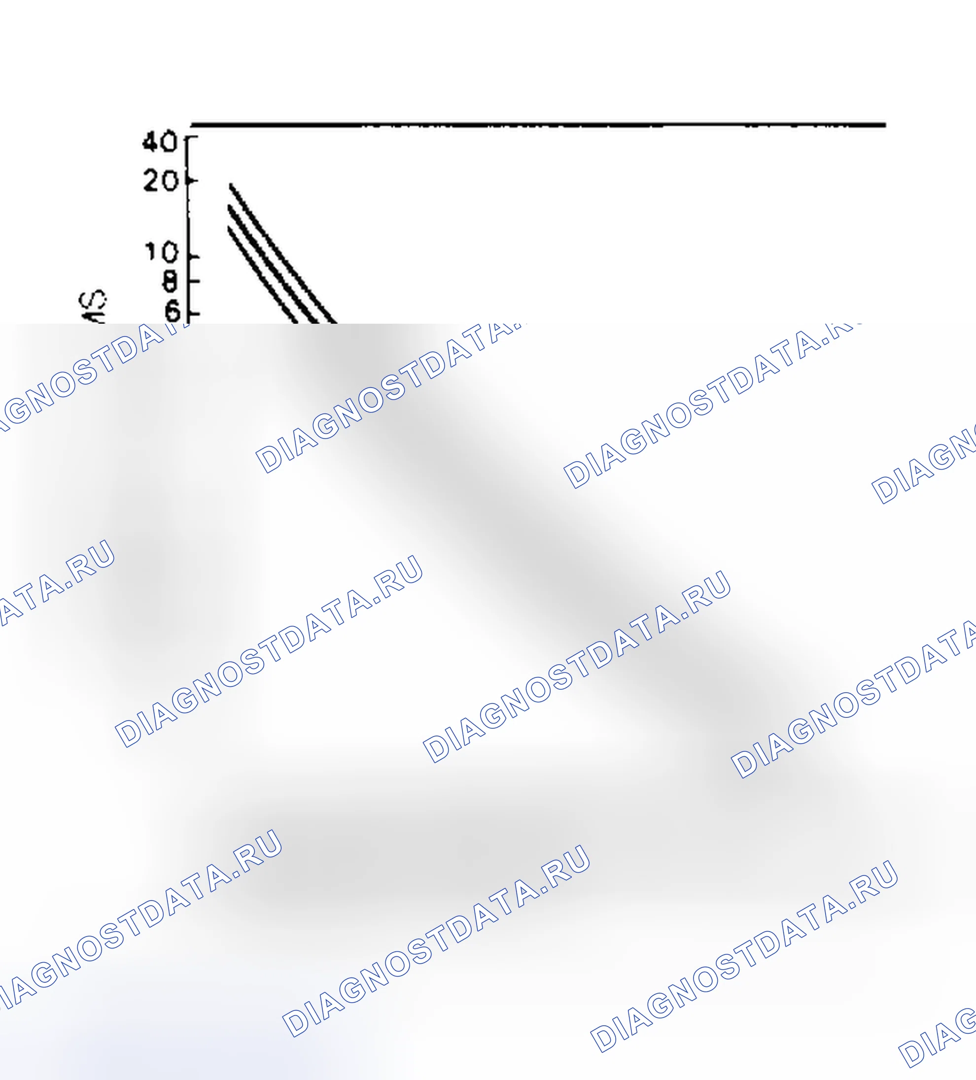 Рис. 20: Cressida, MR2, Supra, Pickup и 4Runner (3.0L). Toyota Camry V20