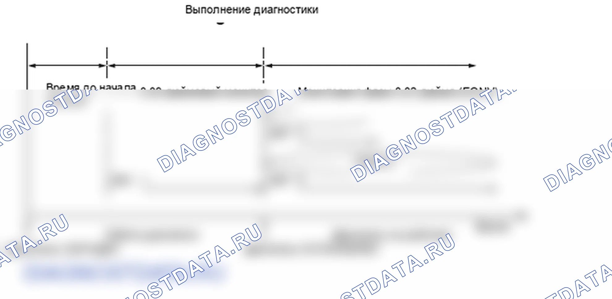 Рис. 200: Система испарительных выбросов (EVAP) - выполнение диагностики. Honda S2000 AP2 рестайлинг