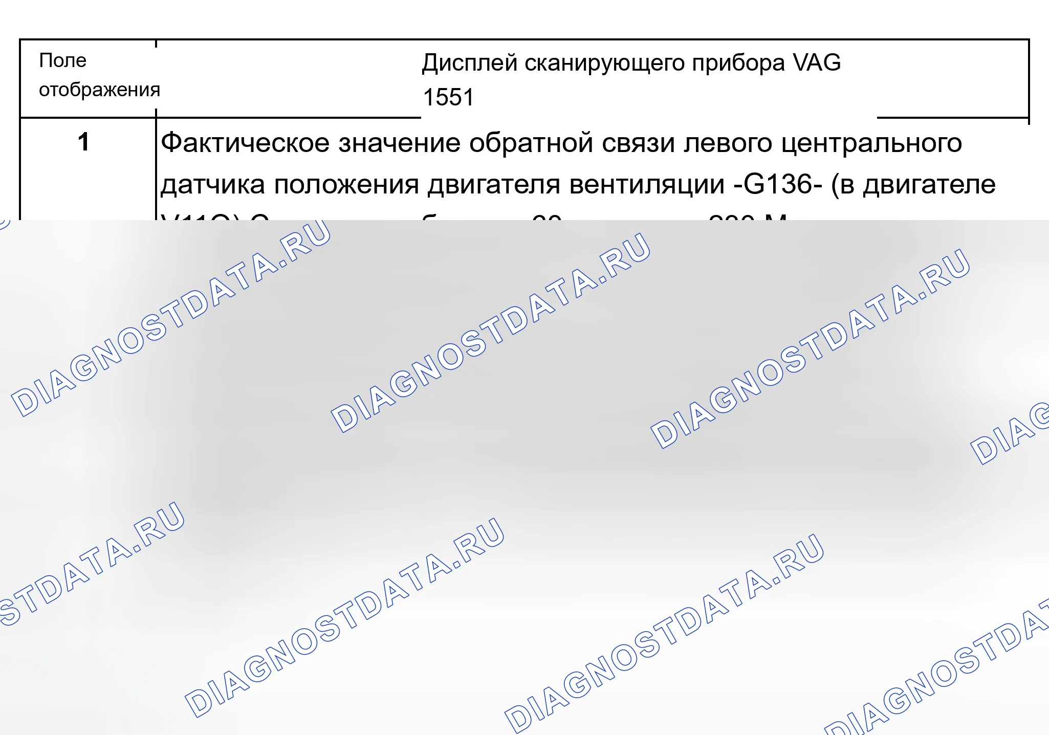 Рис. 129: Группа индикации 003-Левый центральный двигатель вентиляции -V110. Audi A8 D2 рестайлинг