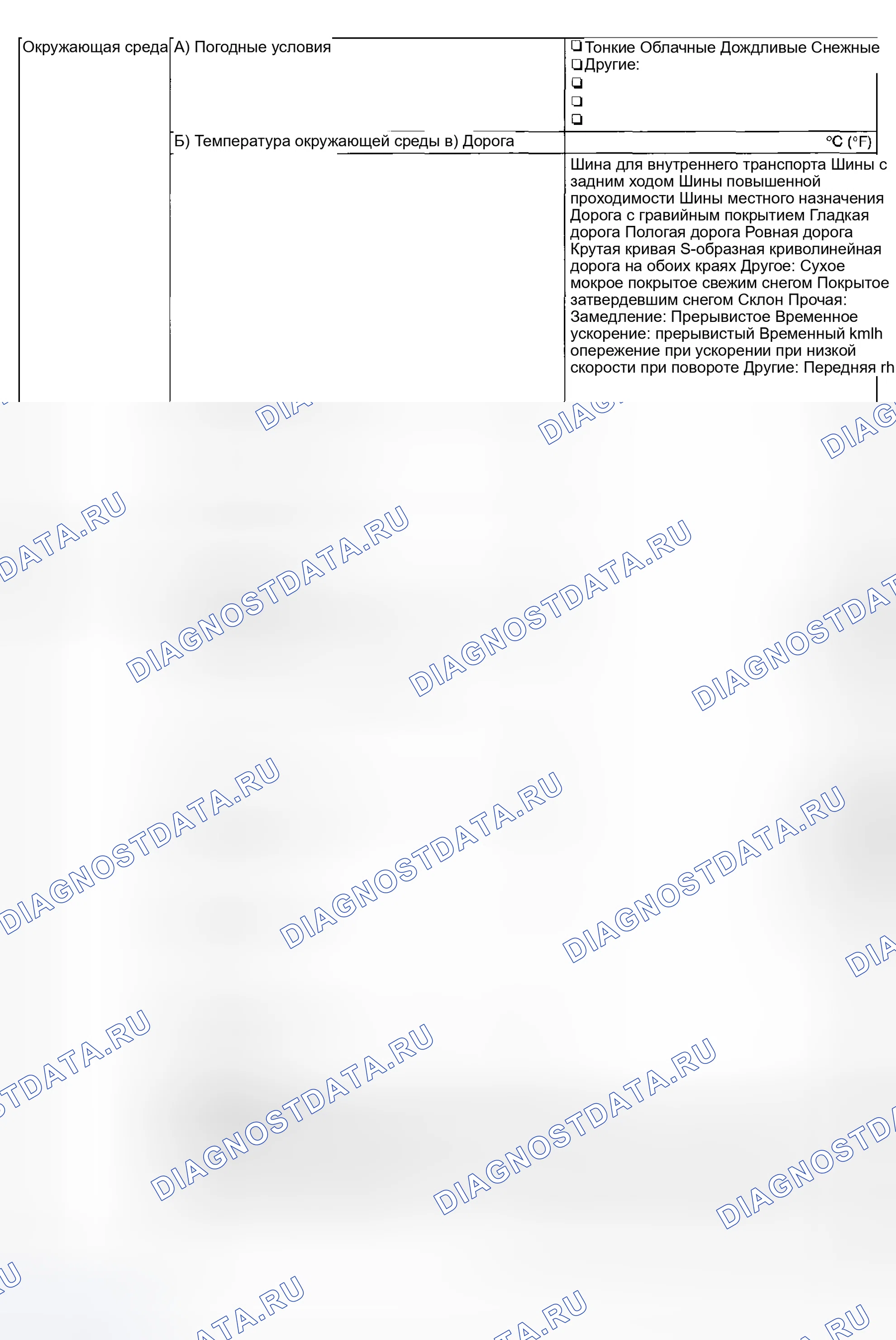 Рис. 157: УСЛОВИЯ ВОЗНИКНОВЕНИЯ НЕИСПРАВНОСТИ. Honda WR-V I