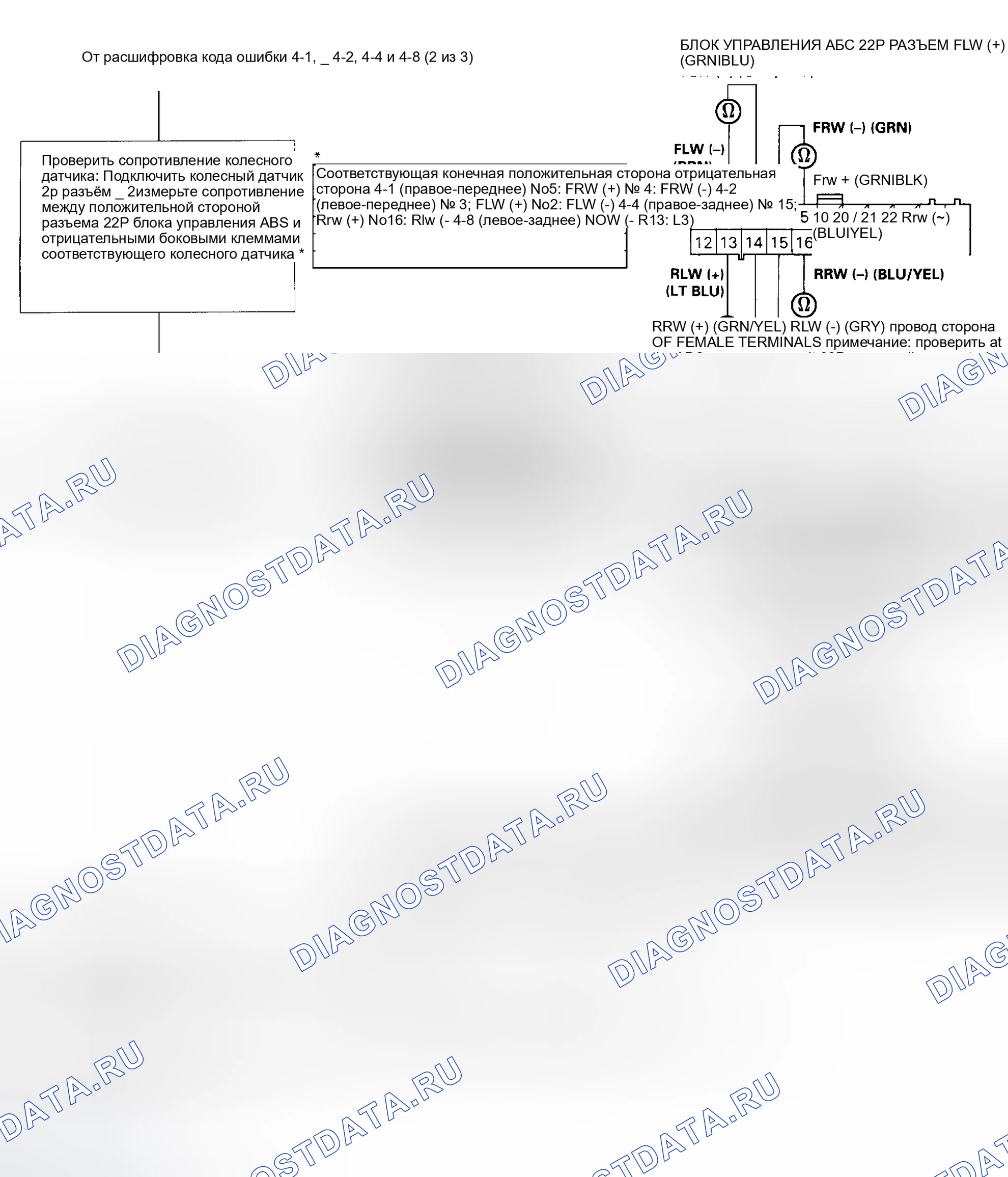 Рис. 31. Honda Odyssey I