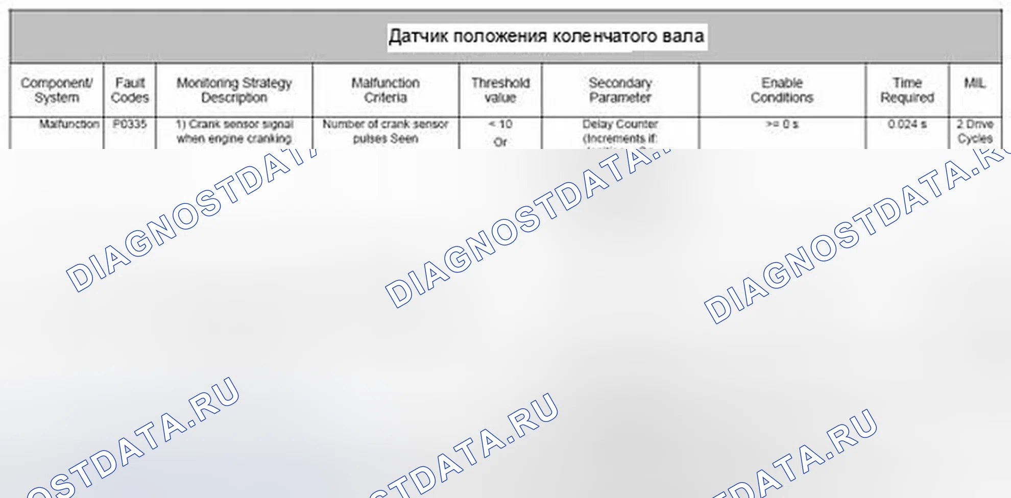 Рис. 25: 4.12.1 Описание. Jaguar XF I