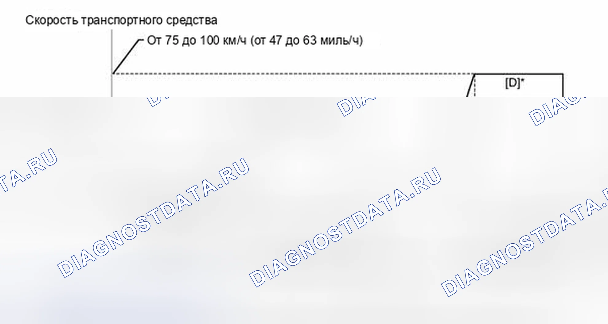 Рис. 338: СХЕМА ВОЖДЕНИЯ С ПОДТВЕРЖДЕНИЕМ. Toyota 4Runner V