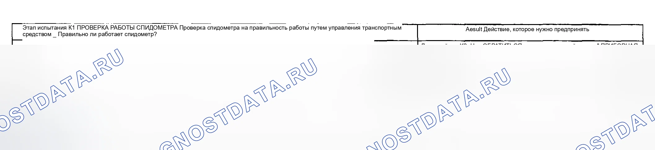 Рис. 32: диагностический тест K: код вспышки 4 - неисправность цепи датчика скорости транспортного средства. Ford Pickup F250 Super Duty I