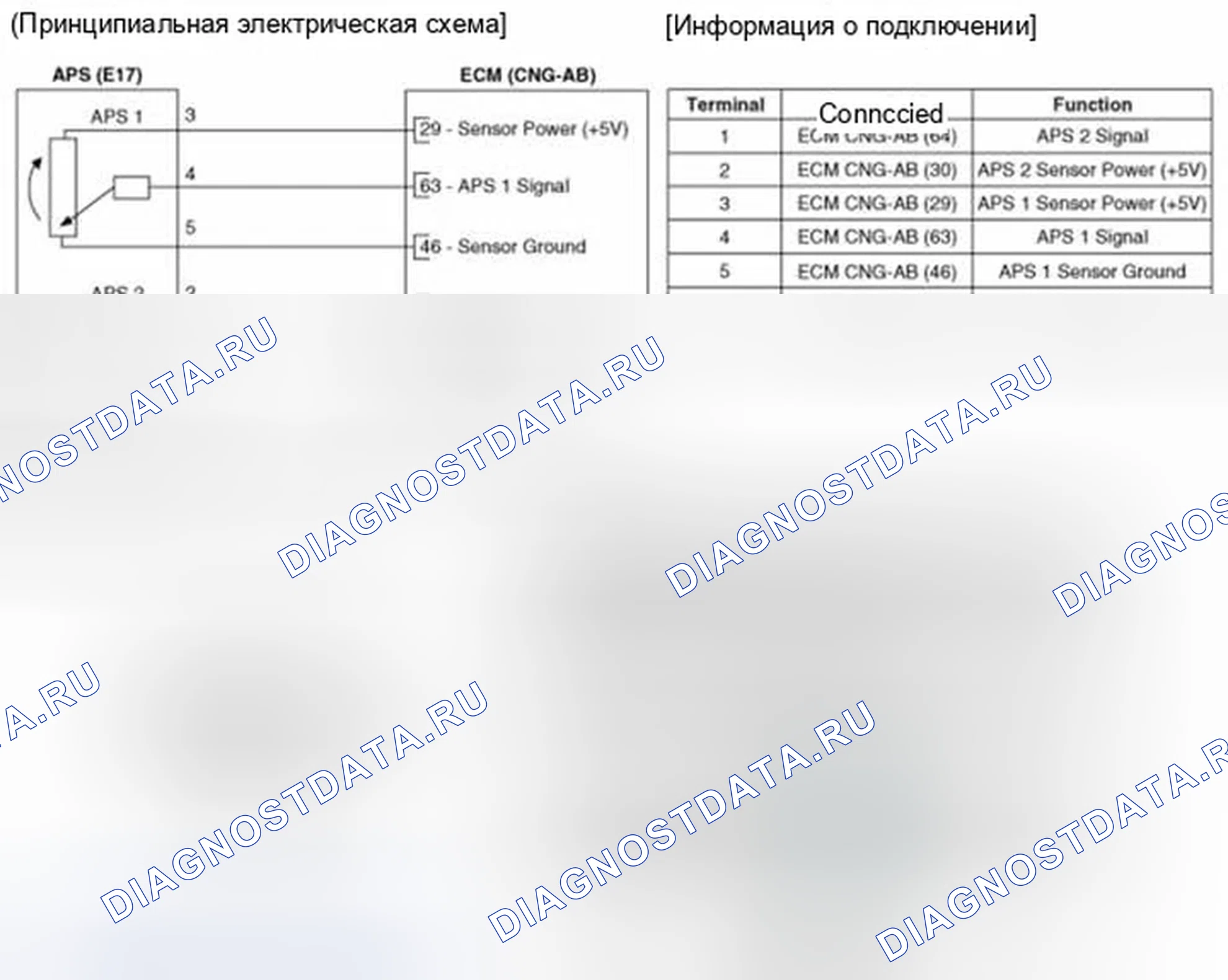 Рис. 21: (A / T). Hyundai Elantra V