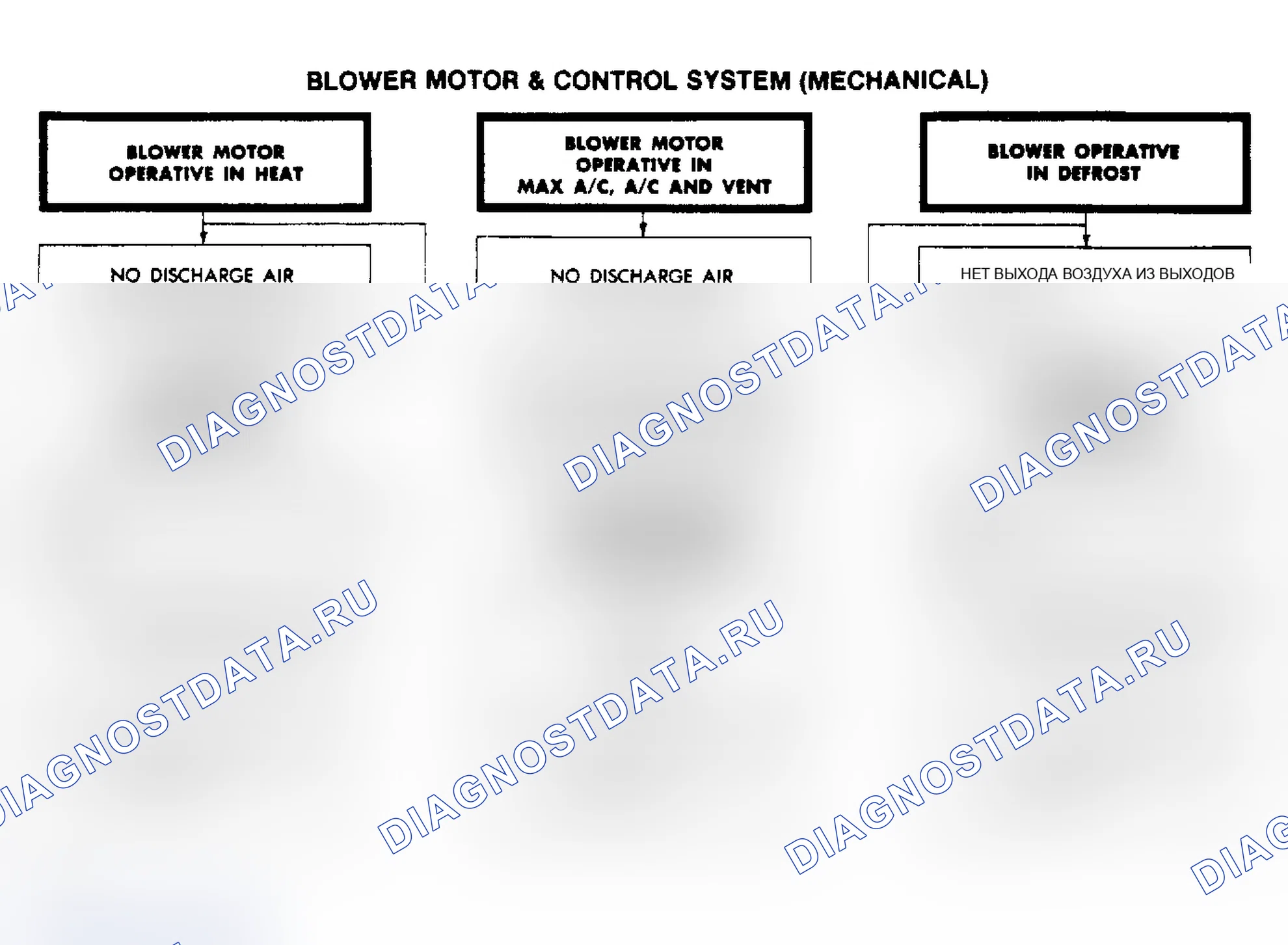 Рис. 7: Двигатель воздуходувки и система управления (механическая). Dodge Grand Caravan I