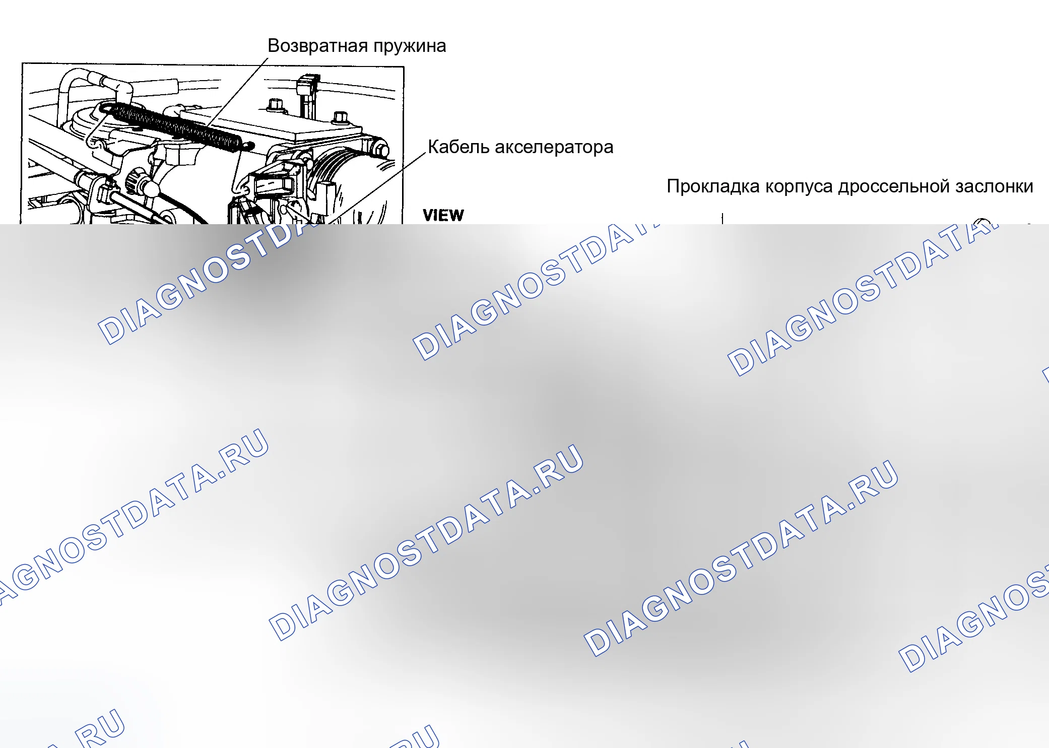 Рис. 5. Ford Explorer III