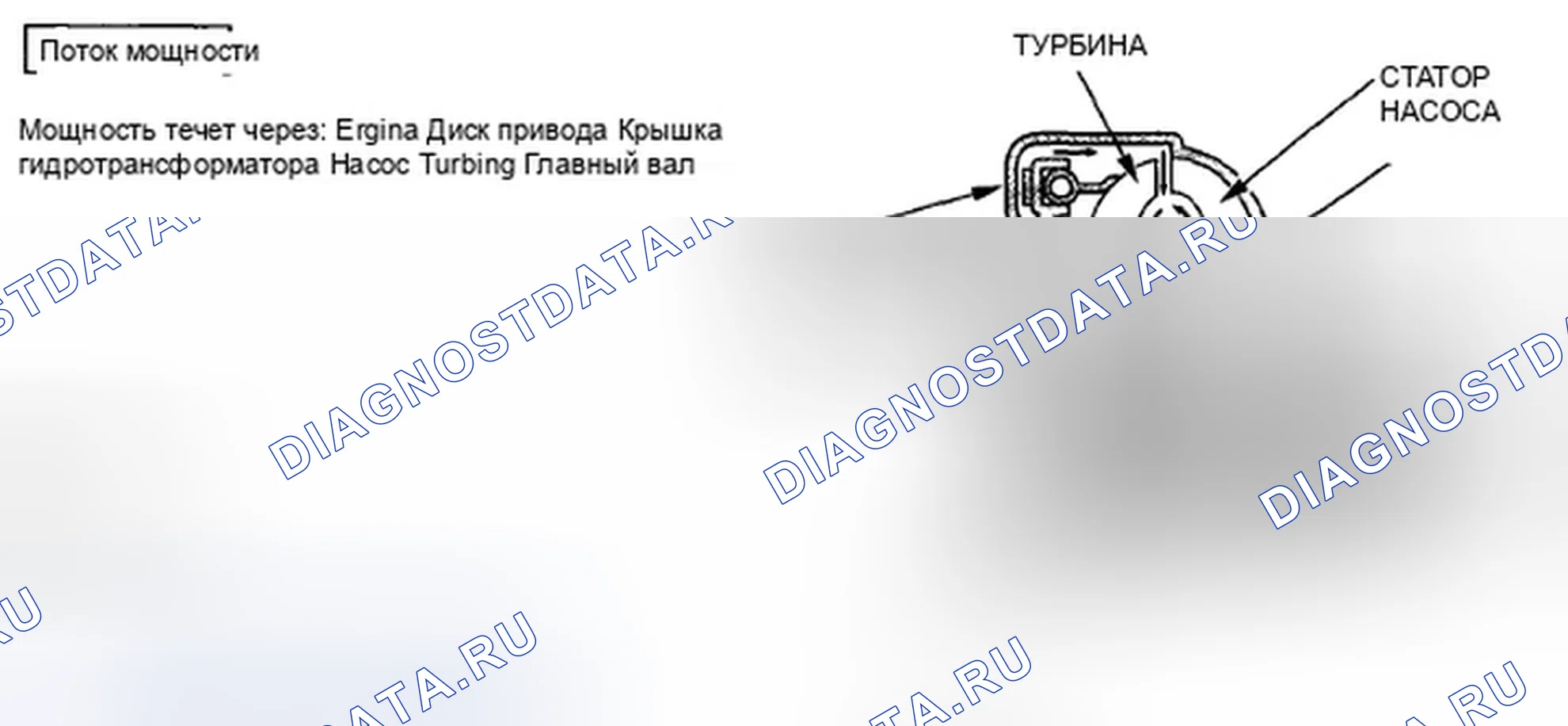 Рис. 382: Блокировка сцепления гидротрансформатора (расцепление сцепления гидротрансформатора). Honda Civic VIII рестайлинг