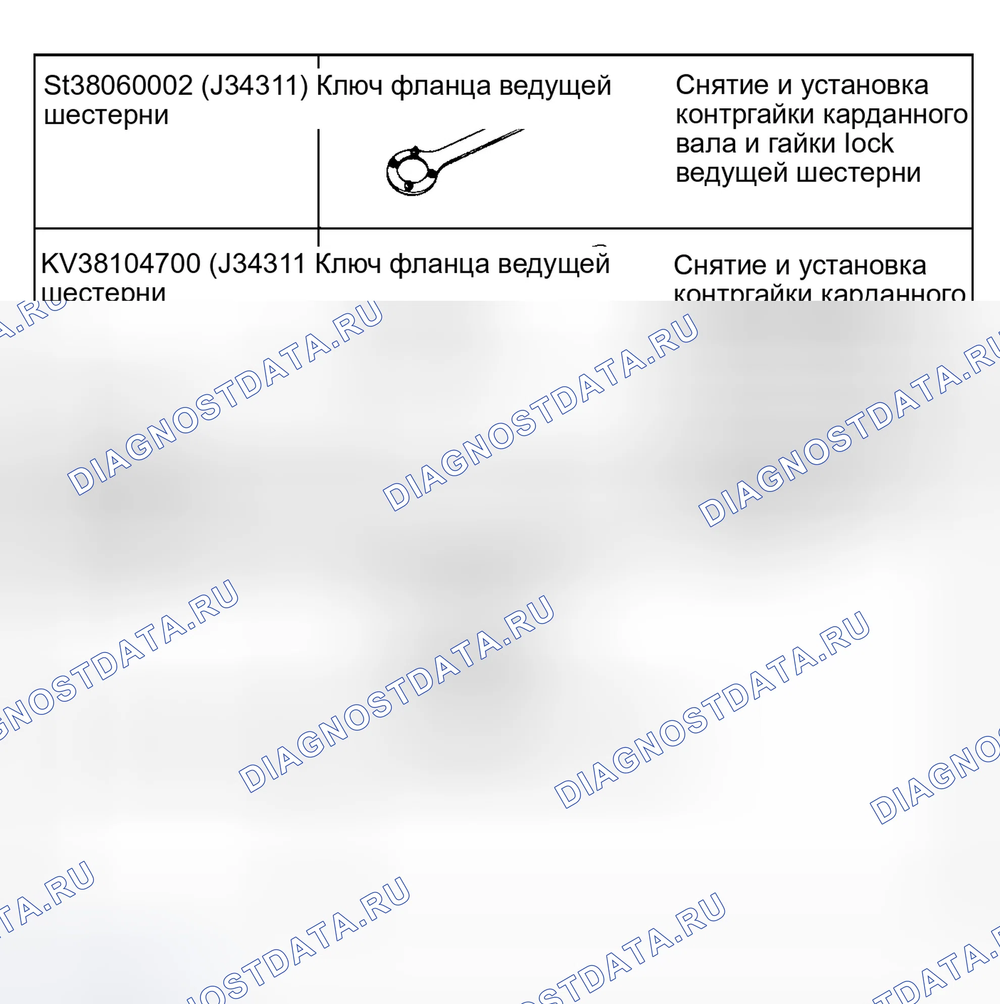 Рис. 3: СПЕЦИАЛЬНЫЕ ИНСТРУМЕНТЫ. Infiniti QX4 I
