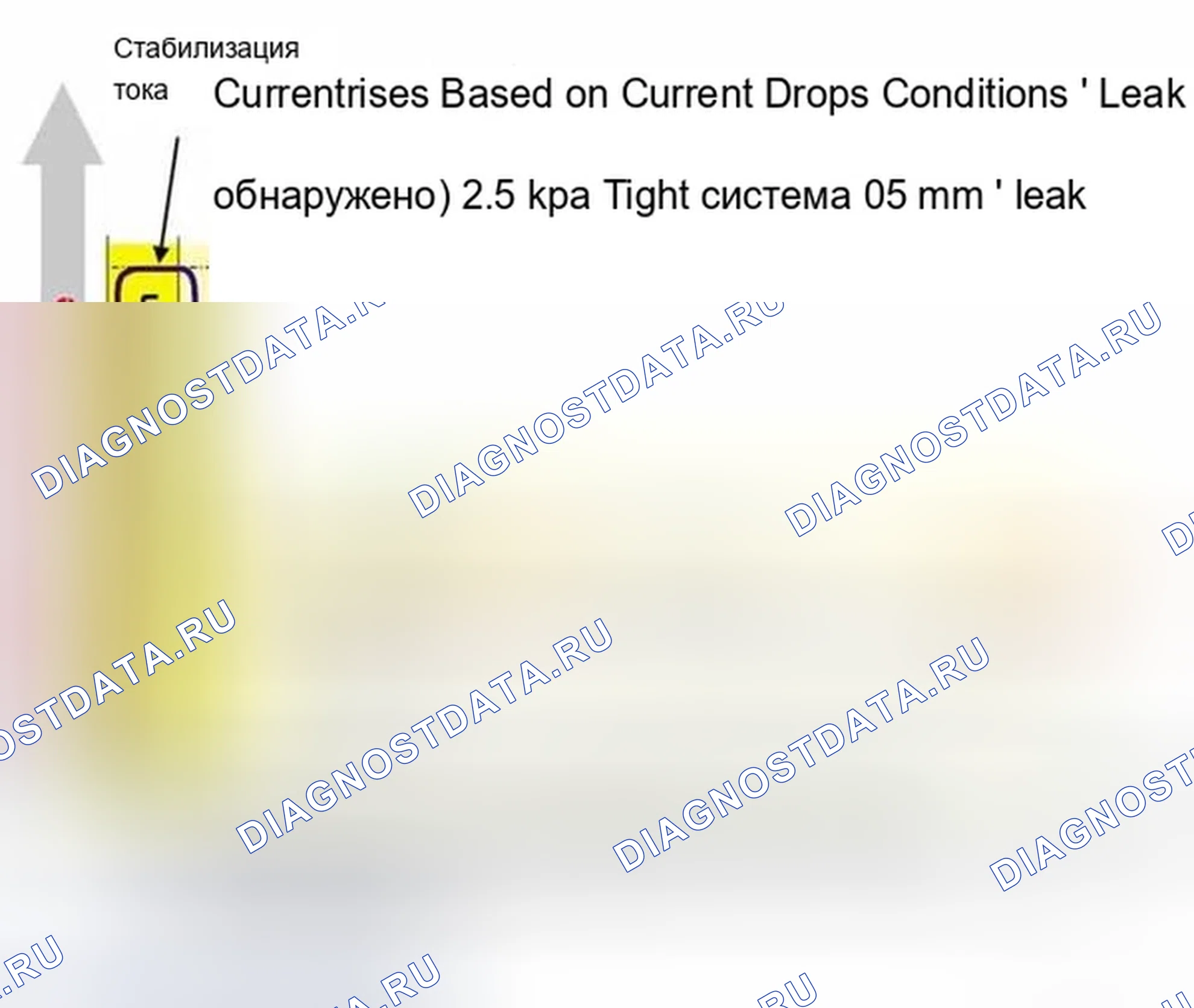 Рис. 512: Определение таблицы результатов испытаний. BMW X5 E53
