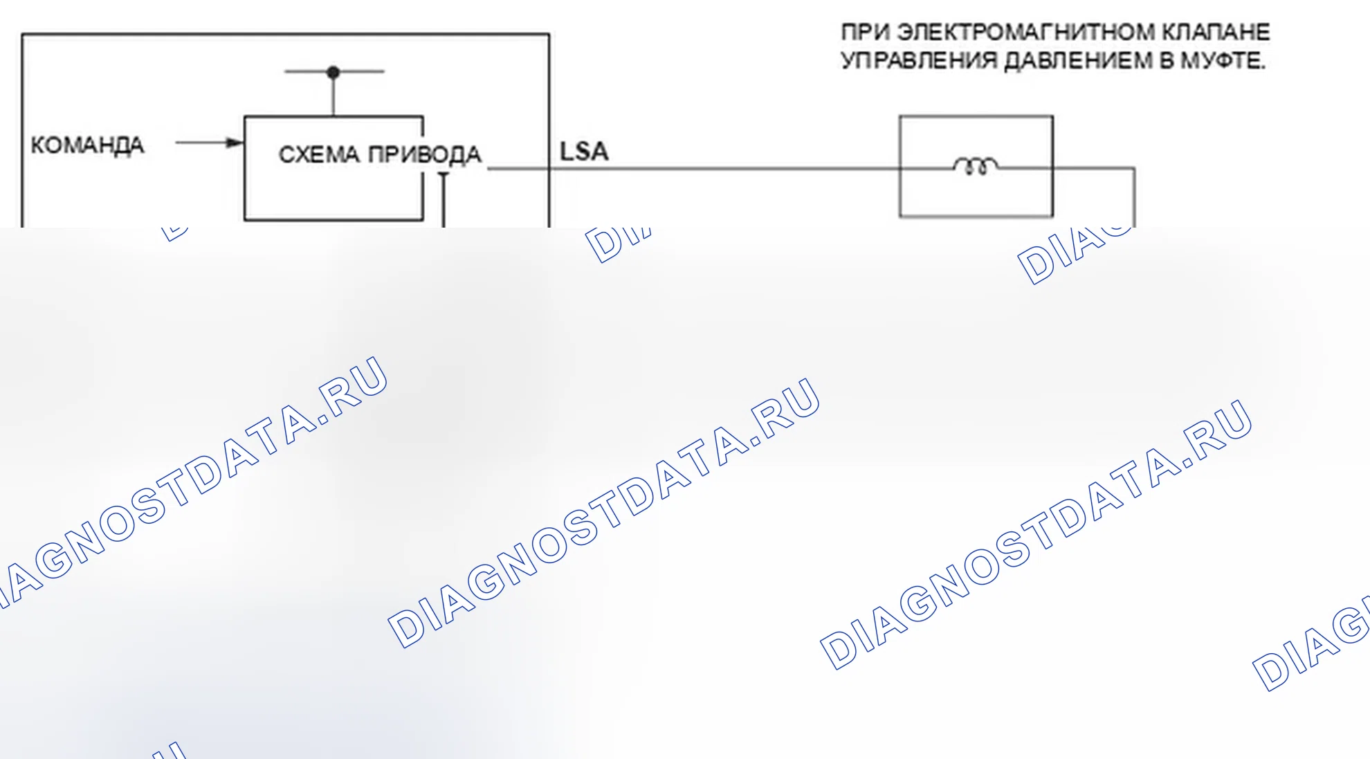 Рис. 206: расшифровка кода ошибки P0962: Проблема в цепи электромагнитного клапана А регулятора давления сцепления A / T. Honda Element YH2 рестайлинг 2