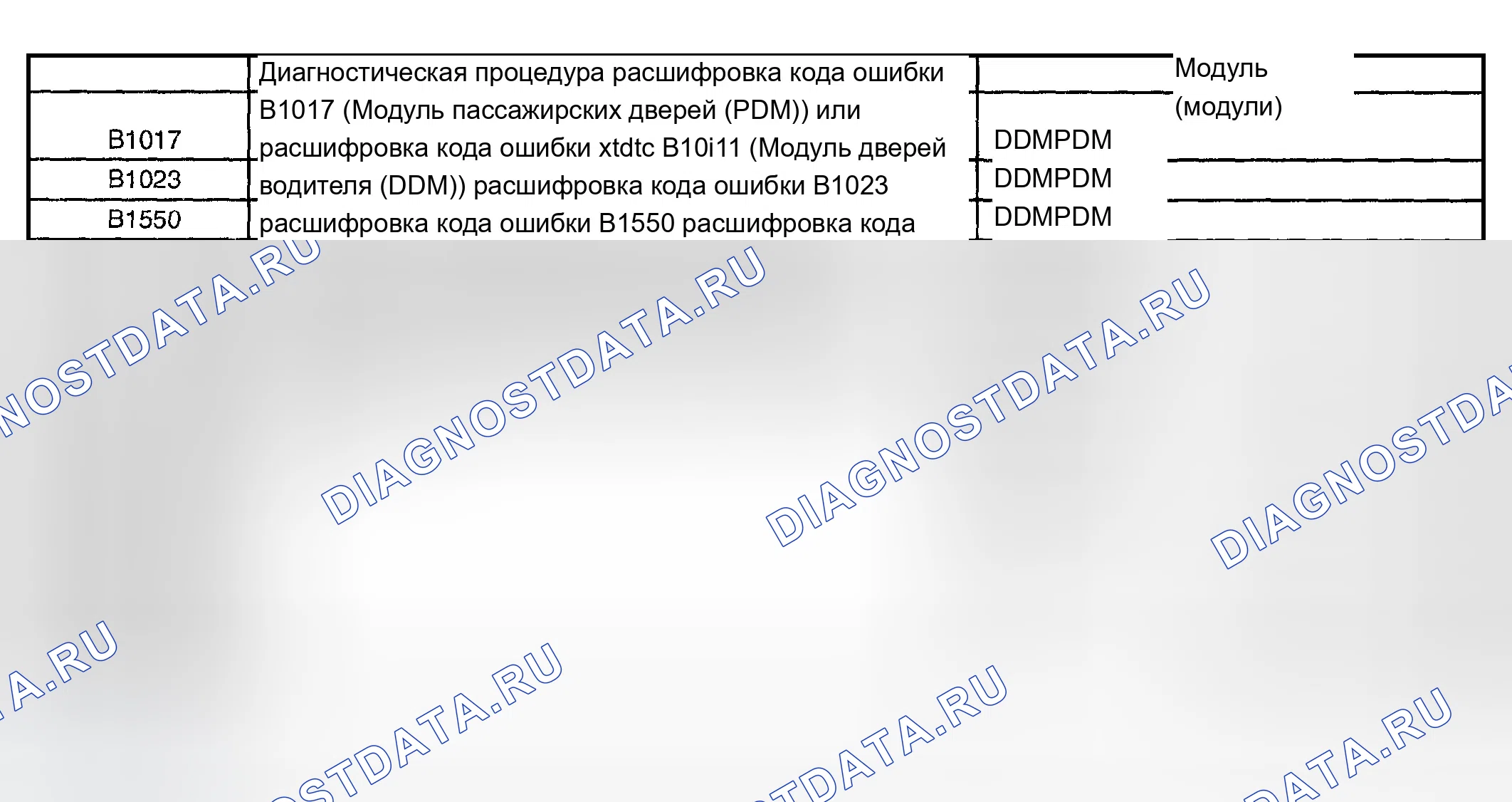 Рис. 63: Список диагностических кодов неисправностей (расшифровка кода ошибки). Chevrolet TrailBlazer I