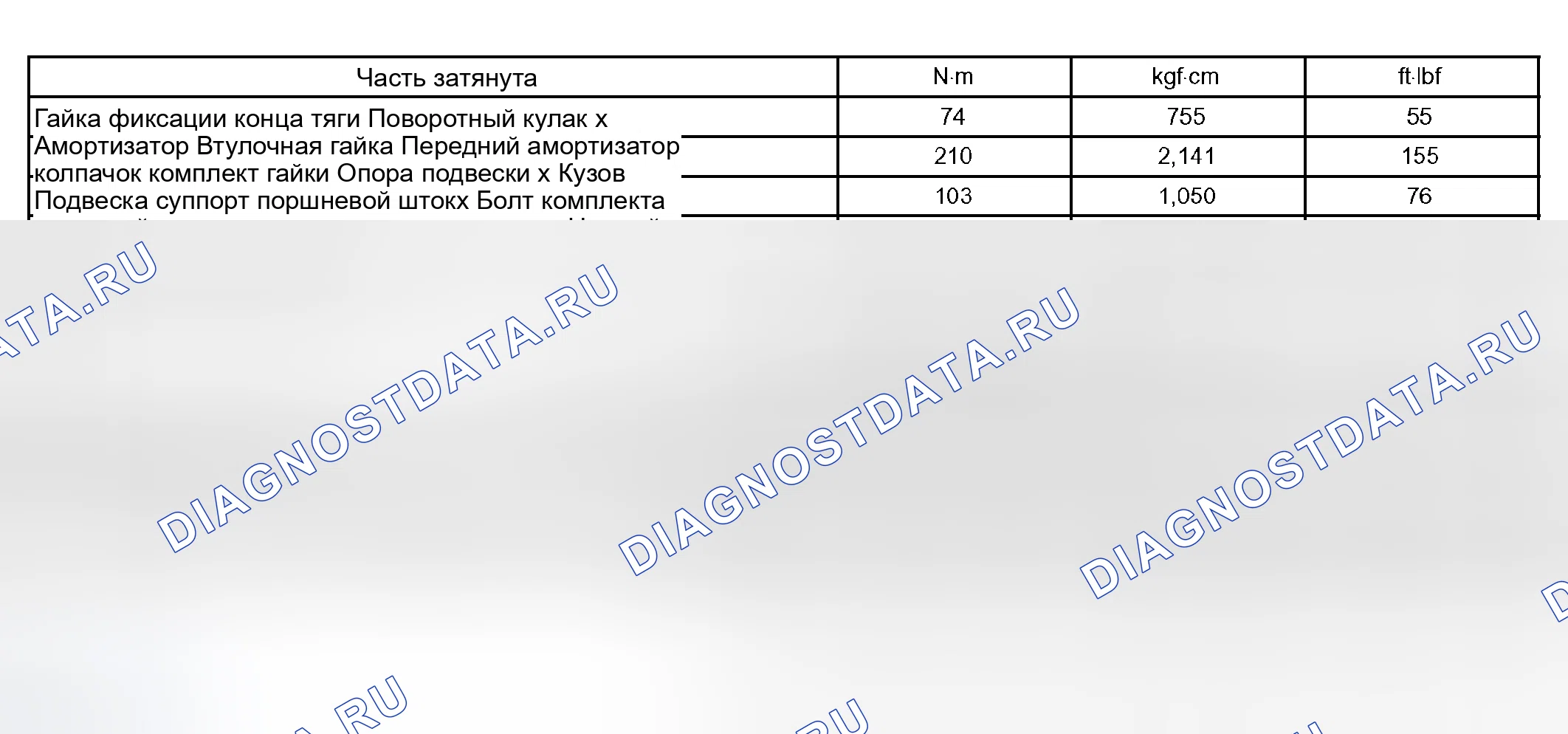 Рис. 80: ХАРАКТЕРИСТИКИ КРУТЯЩЕГО МОМЕНТА. Haval H5 I