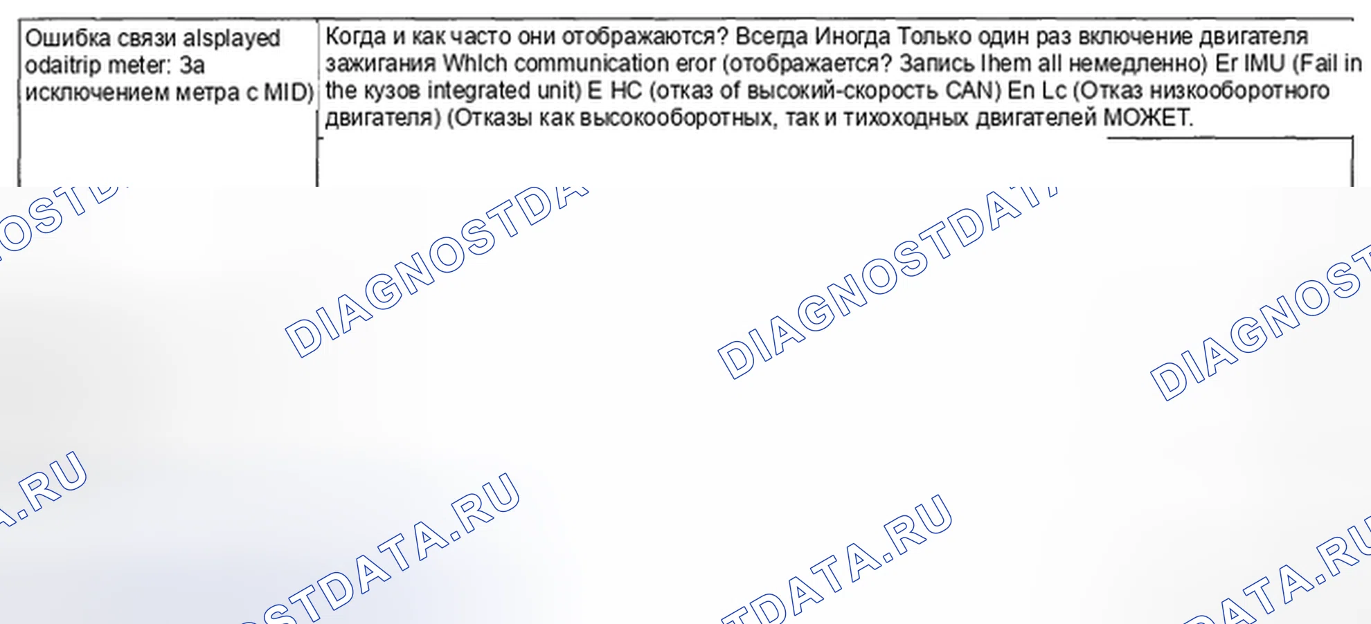 Рис. 23: ОТОБРАЖЕНИЕ ОШИБКИ СВЯЗИ. Subaru Legacy BL/BP рестайлинг