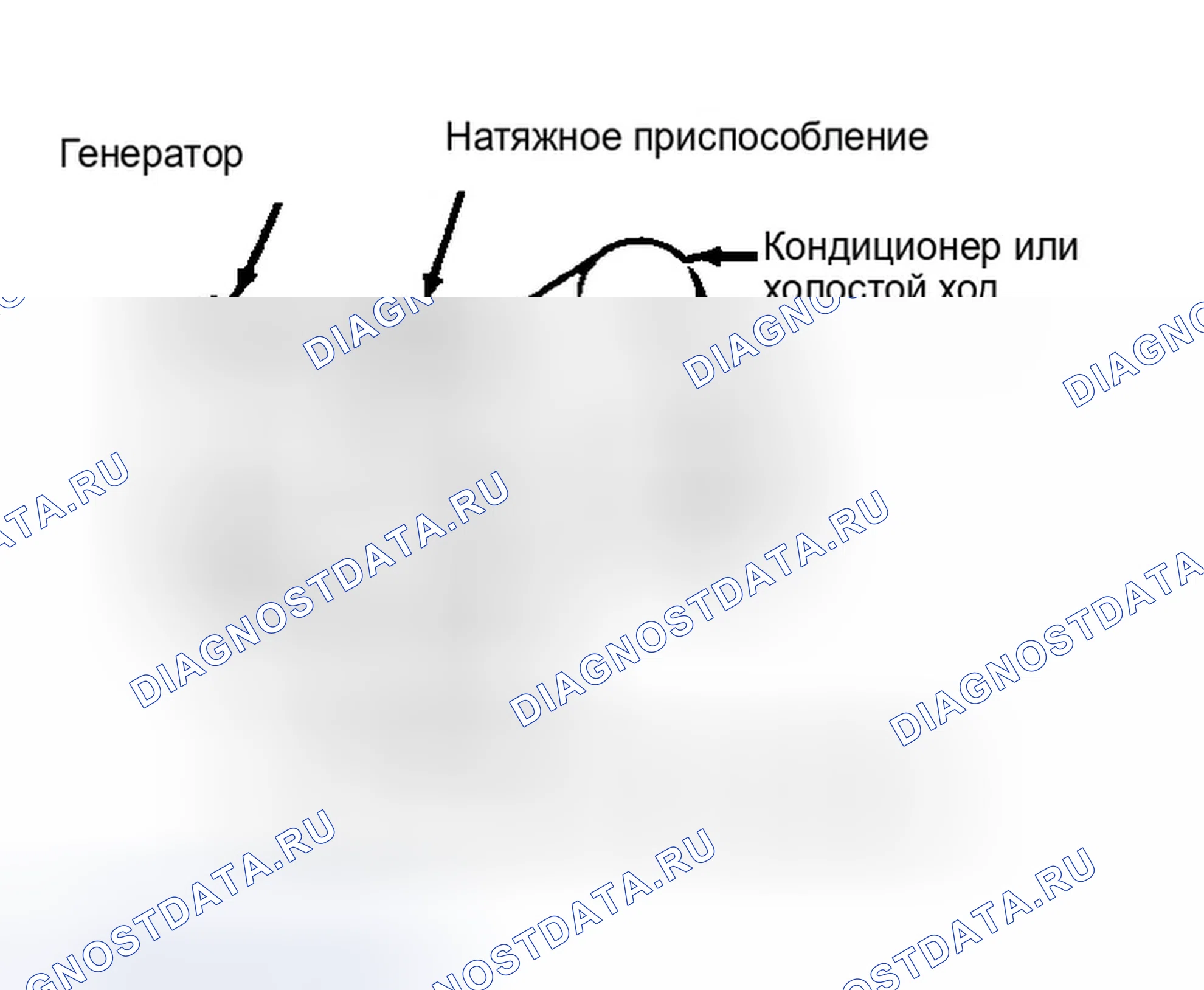 Рис. 7. Ford Aerostar I