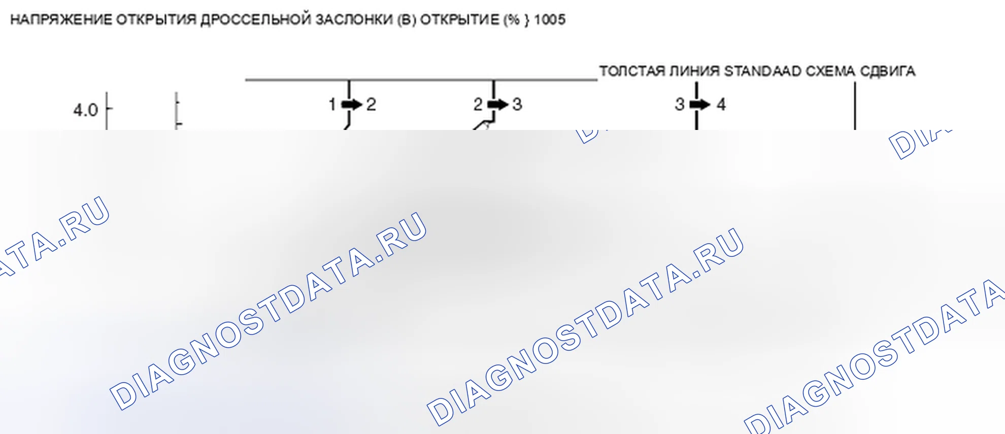 Рис. 419: СХЕМА ПЕРЕКЛЮЧЕНИЯ НА ПОВЫШЕННУЮ ПЕРЕДАЧУ < 4A / T >. Mitsubishi Galant IX рестайлинг