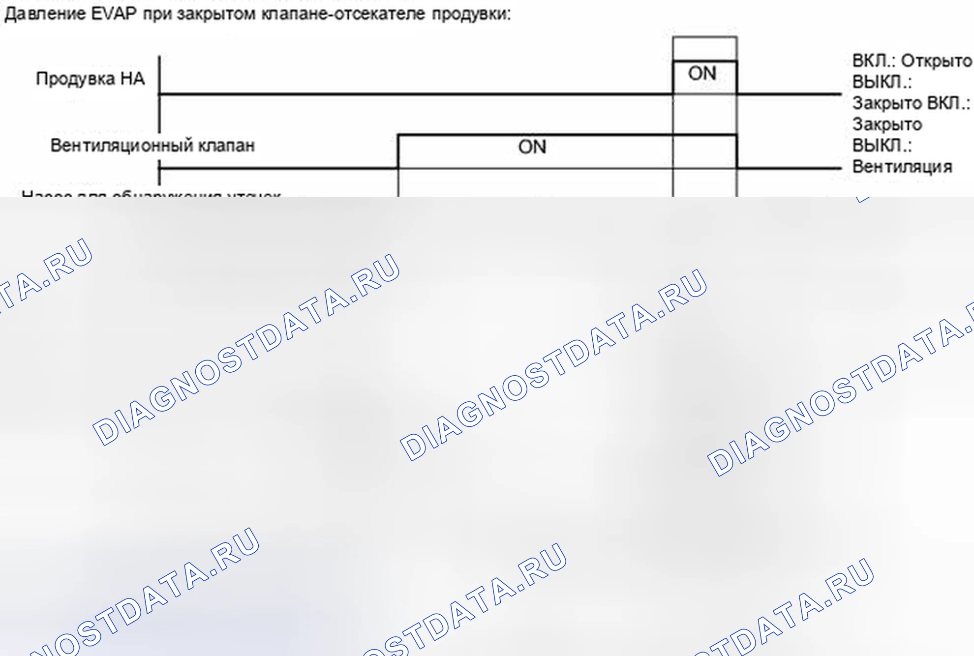 Рис. 487. Toyota Venza I