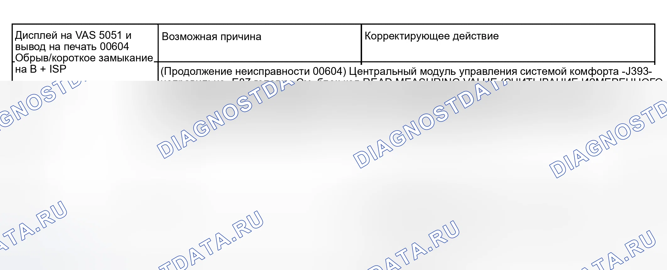 Рис. 18. Audi S4 B6