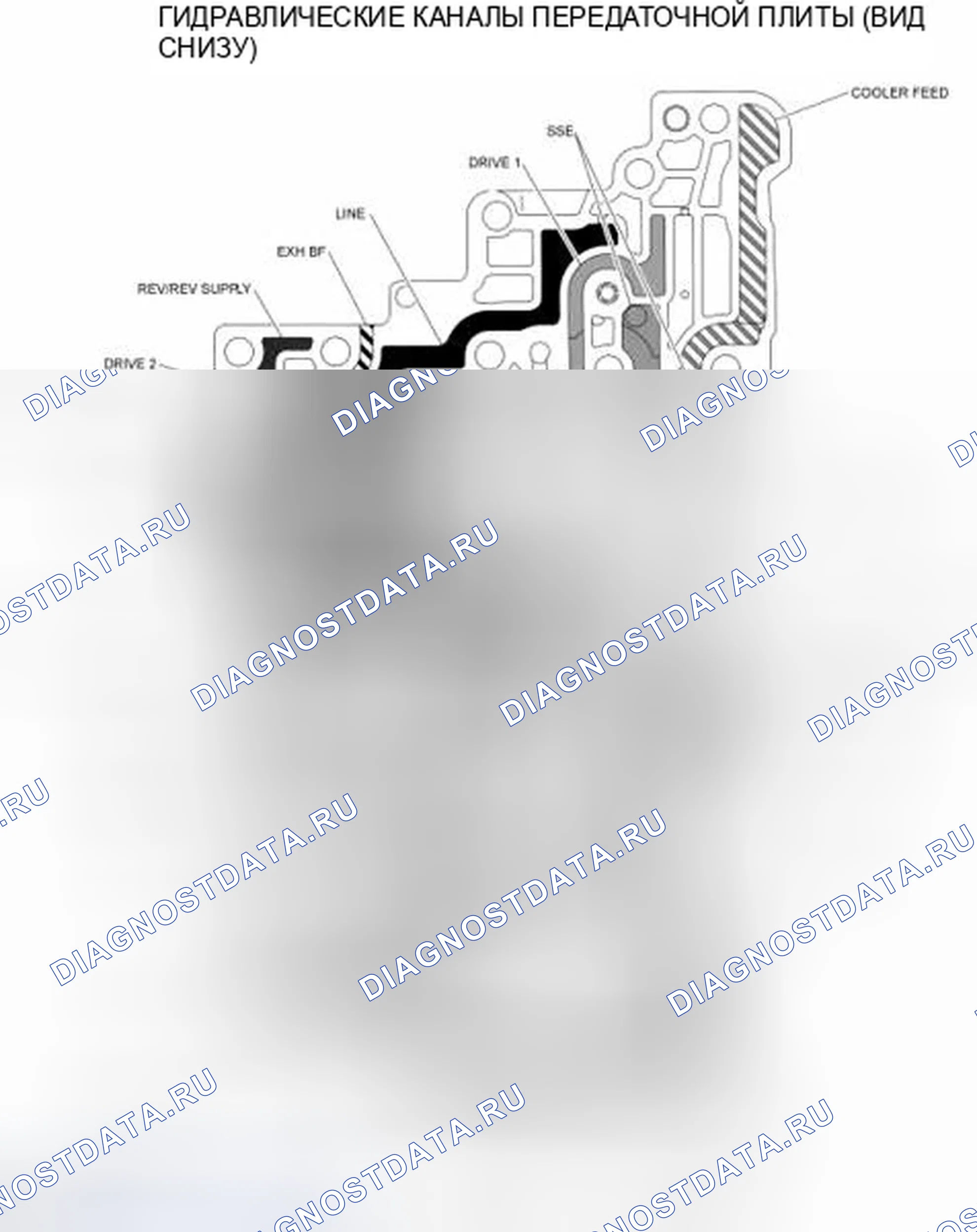 Рис. 123. Ford Edge I