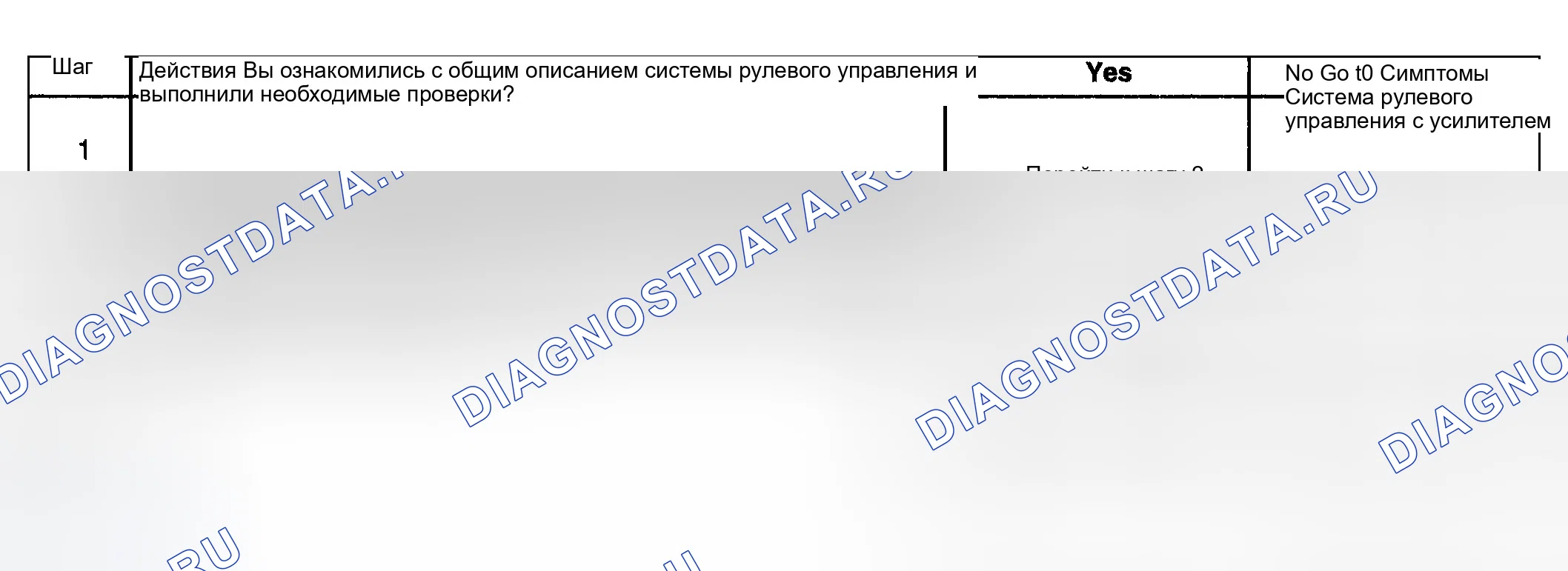 Рис. 15: Усилие рулевого управления в одном или обоих направлениях. GMC Yukon Denali GMT800