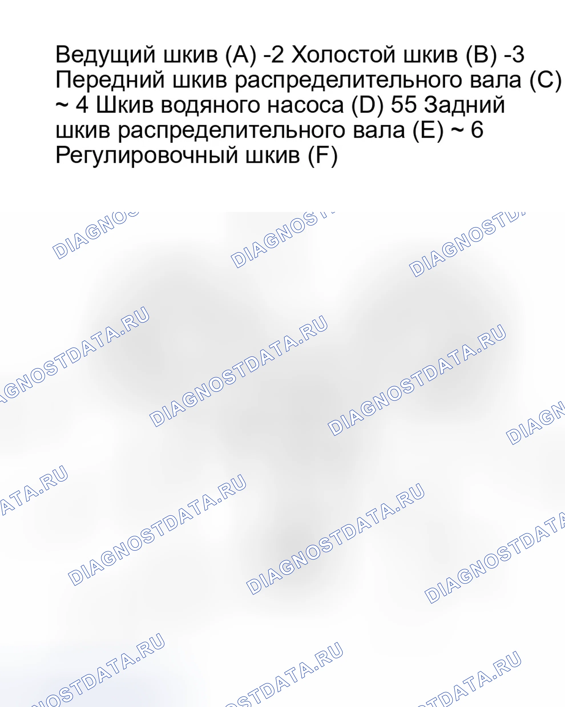 Рис. 390. Honda Accord VII
