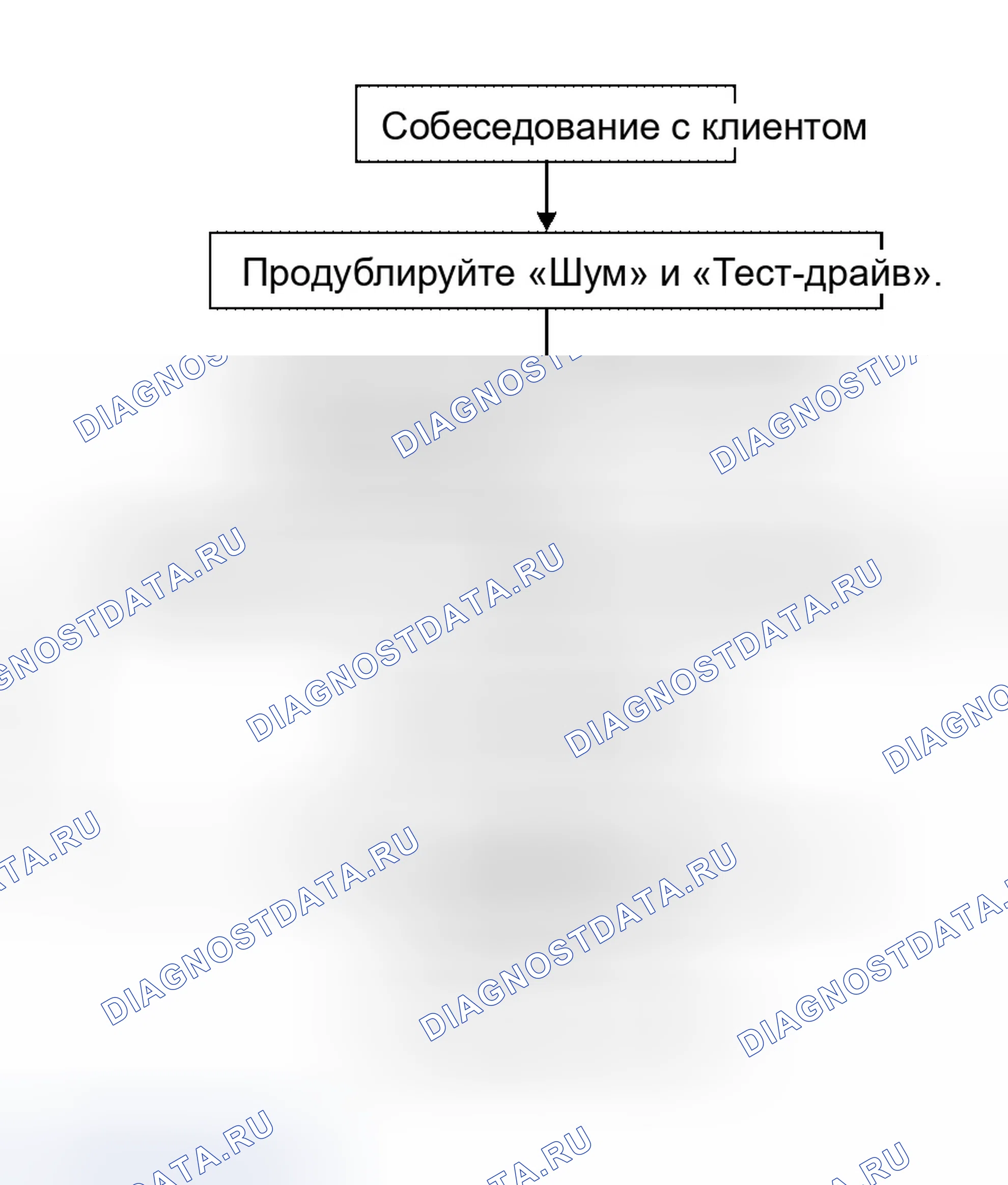 Рис. 20: Рабочий процесс. Infiniti QX56 I