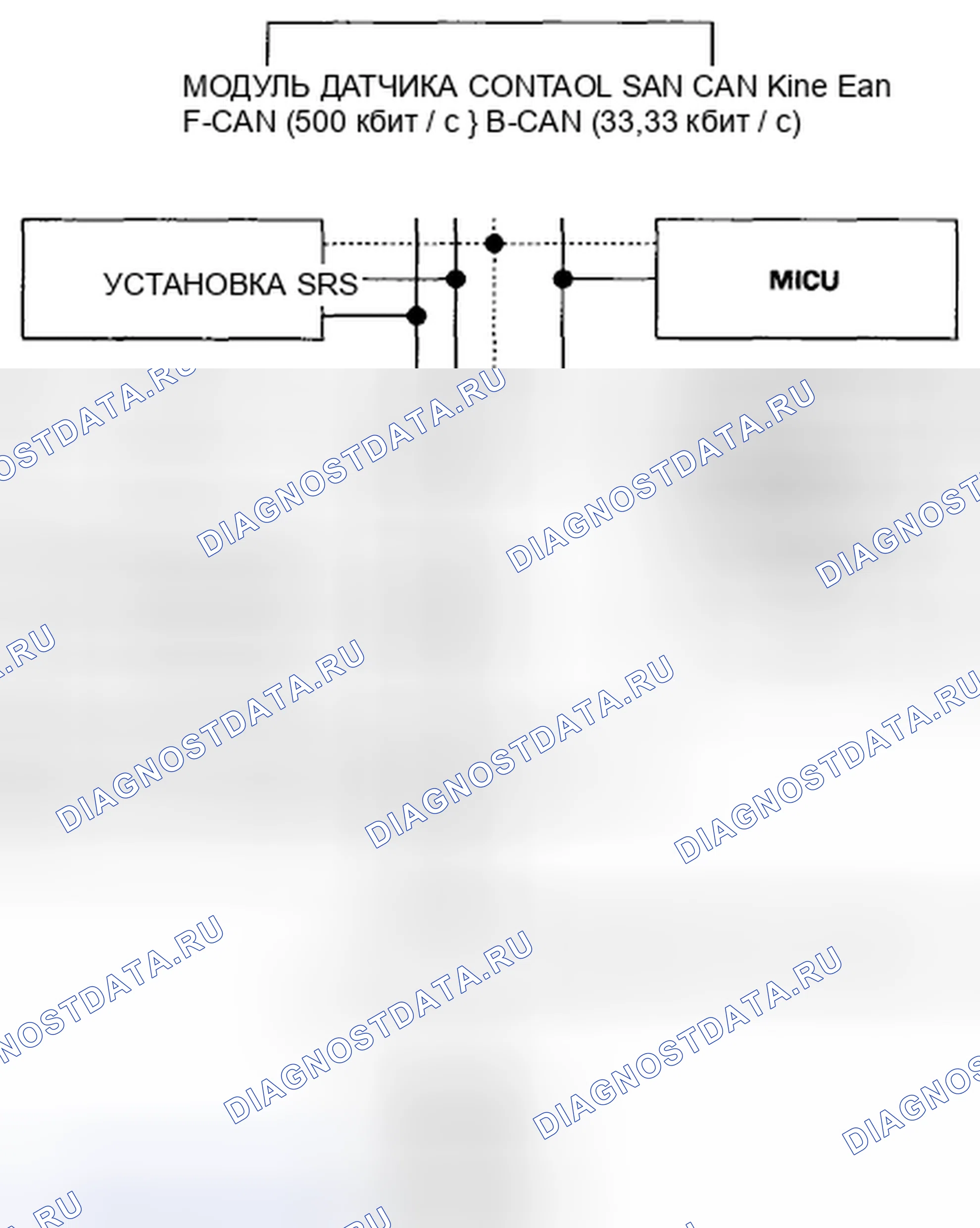 Рис. 30: Функция самодиагностики. Honda Civic VIII