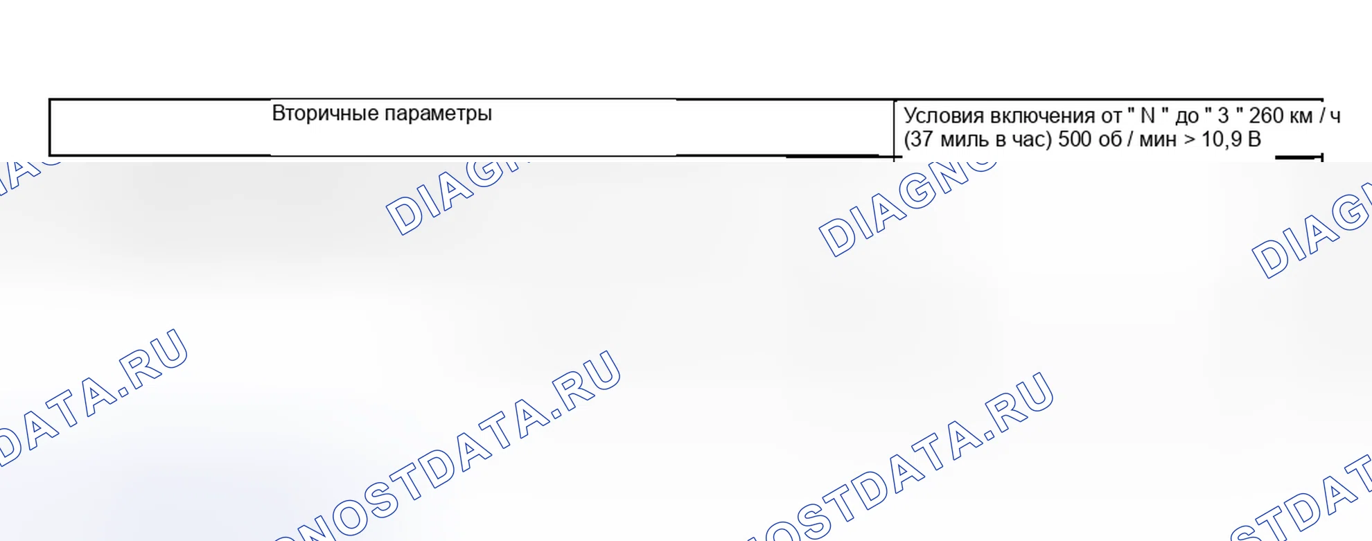 Рис. 2064: УСЛОВИЕ ВКЛЮЧЕНИЯ. Subaru Outback BP
