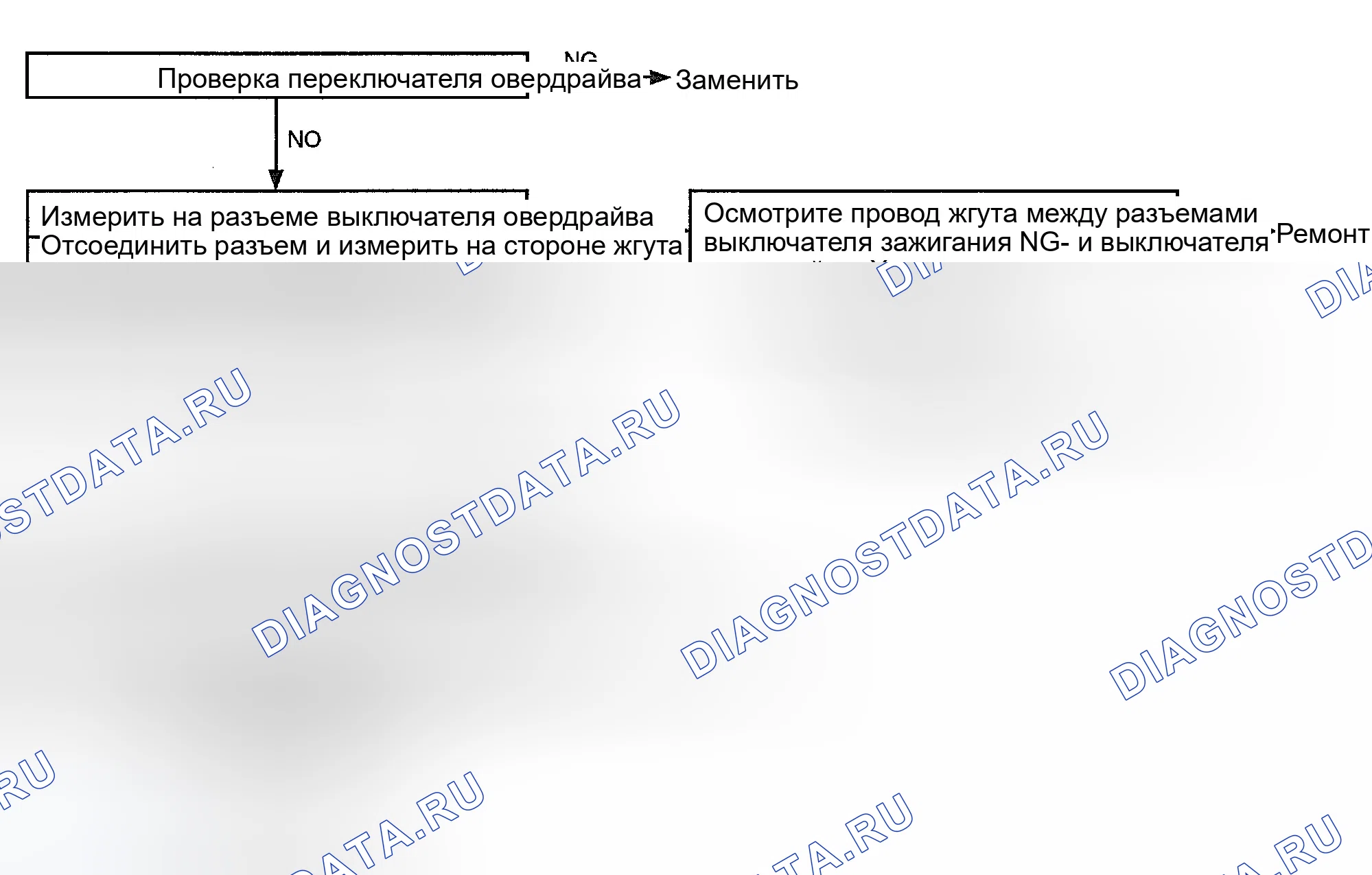 Рис. 42. Hyundai Accent II рестайлинг