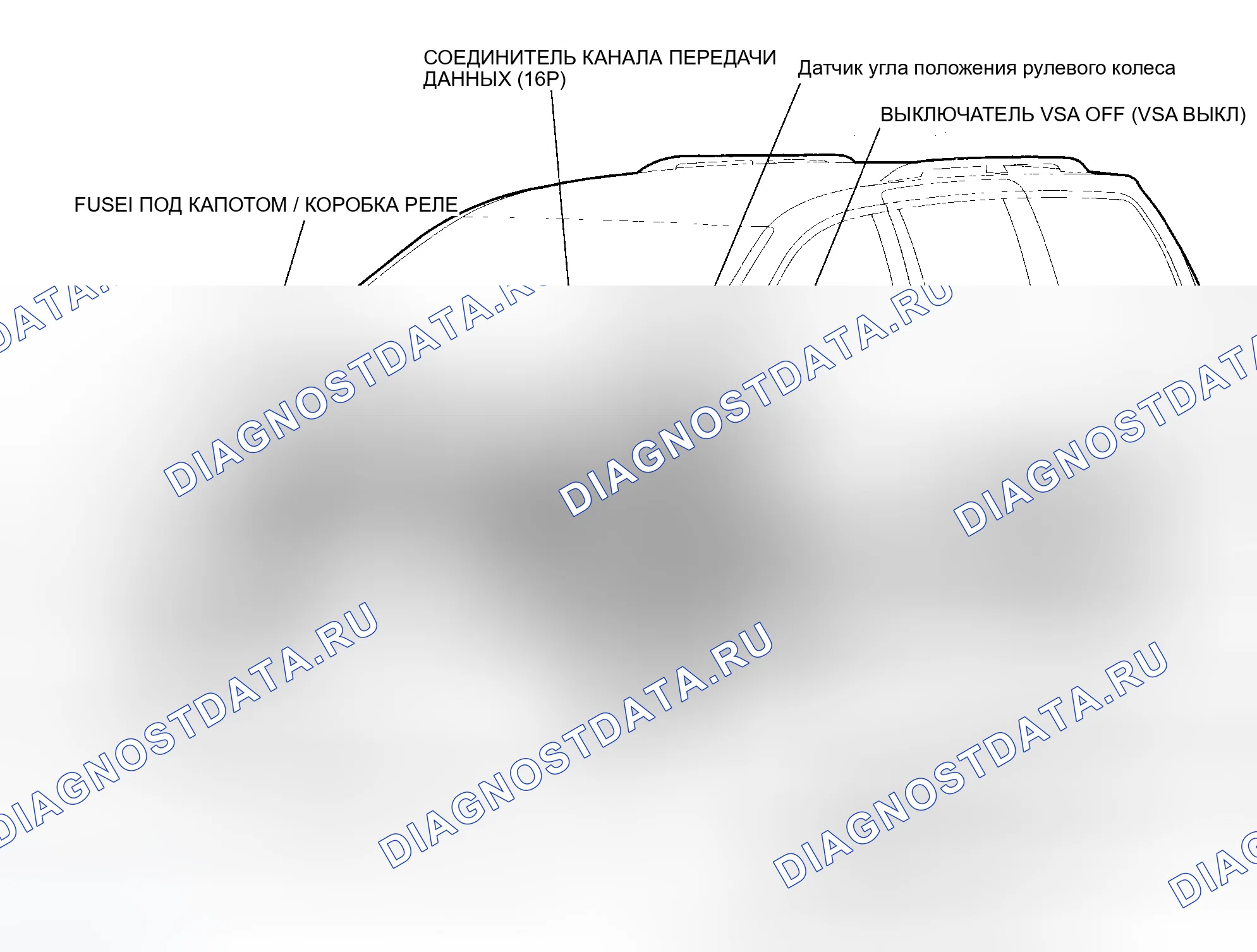 Рис. 1: Указатель расположения компонентов. Honda Odyssey III