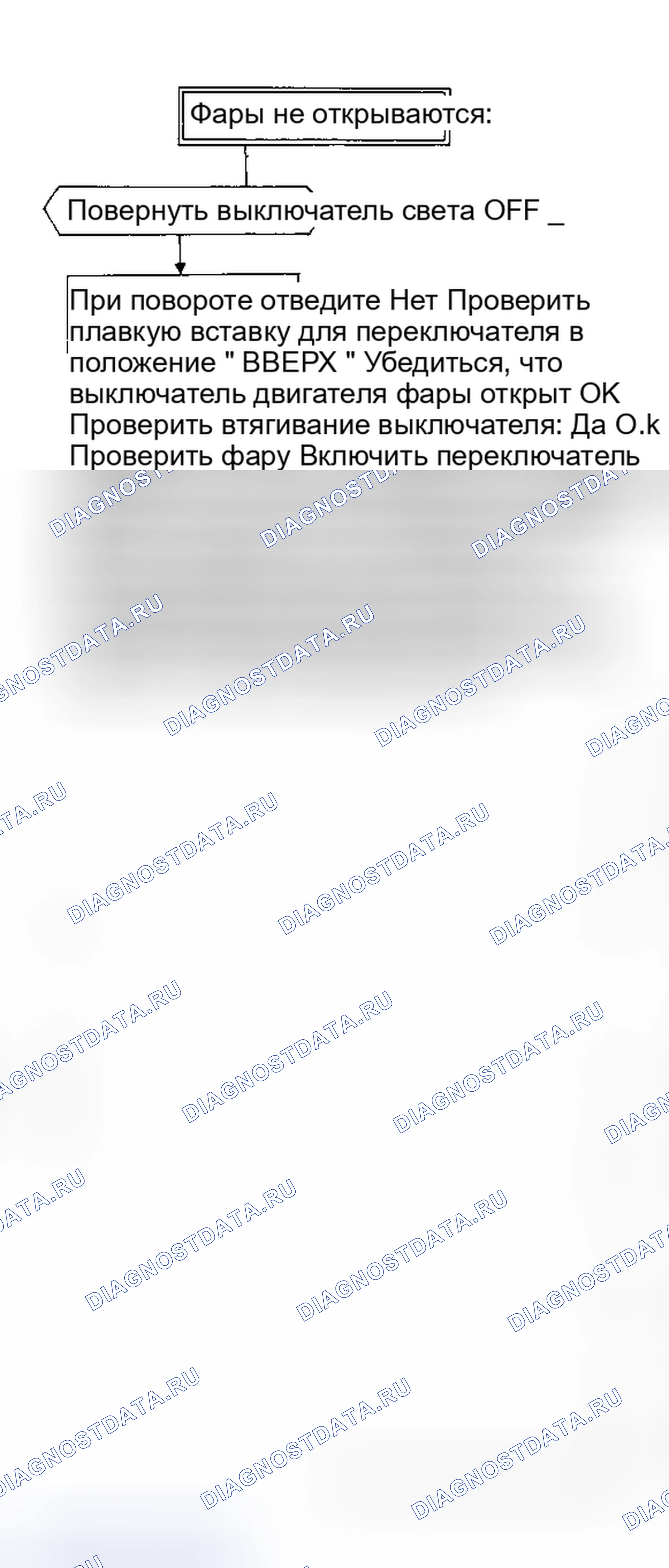 Рис. 8: ФАРЫ НЕ ОТКРЫВАЮТСЯ. Nissan Pulsar N12