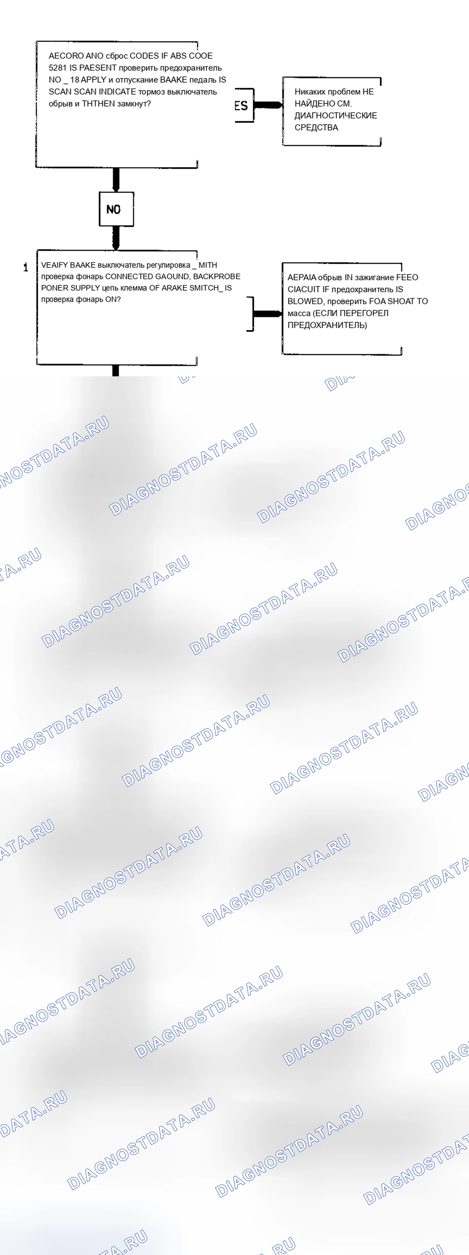 Рис. 189: Код P0703, Блок-схема (серия 4.3L S и T) Предоставлено General Motors Corp.. Chevrolet Suburban C2500 