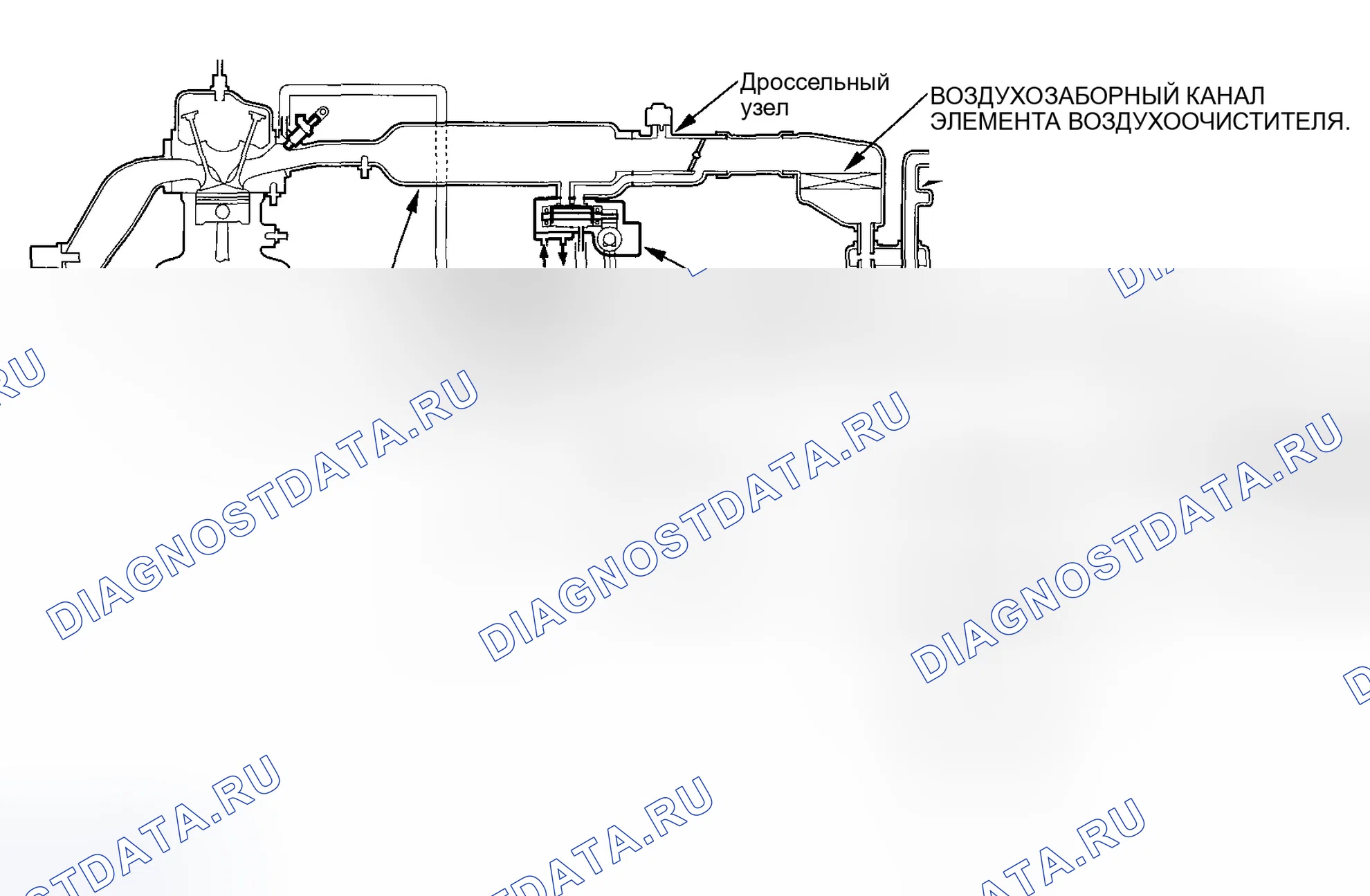 Рис. 47: Схема системы забора воздуха. Honda Accord VI