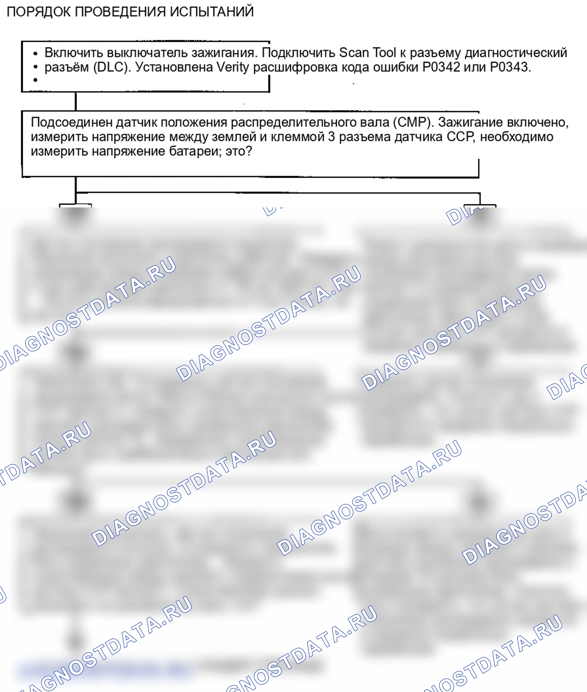 Описание кода неисправности: поиск неисправностей. Hyundai Accent LC
