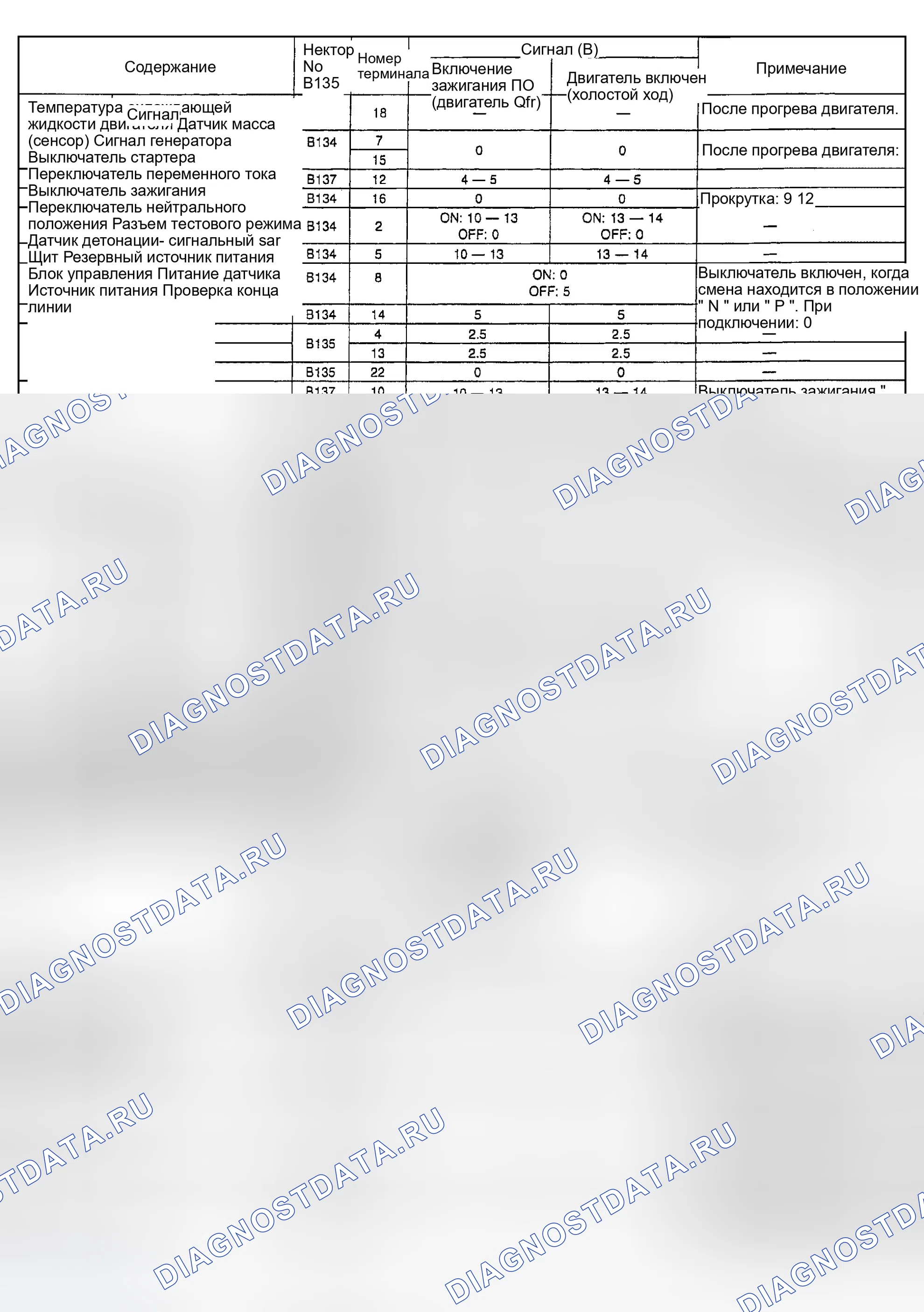 Рис. 13. Subaru Outback BH